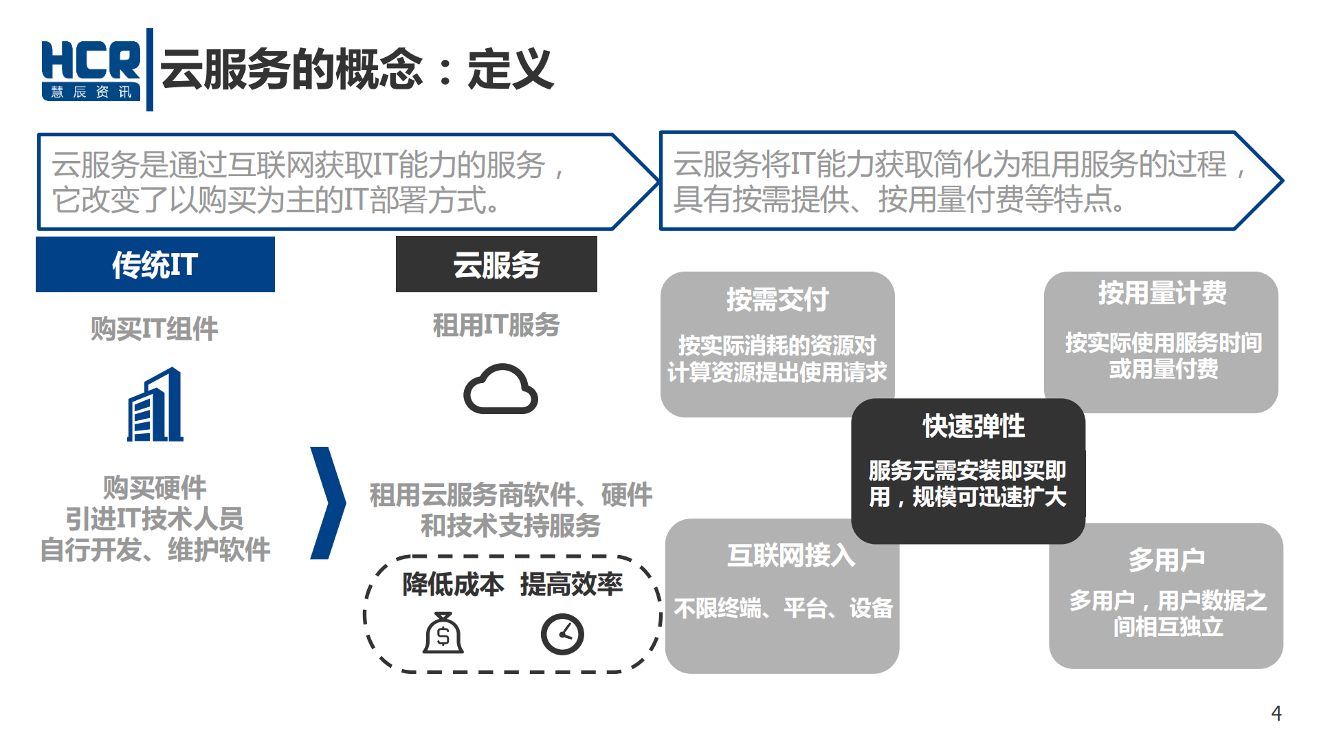 2016中国云服务市场研究报告_ITIL之家(www.itilzj.com)_.PDF 第4页