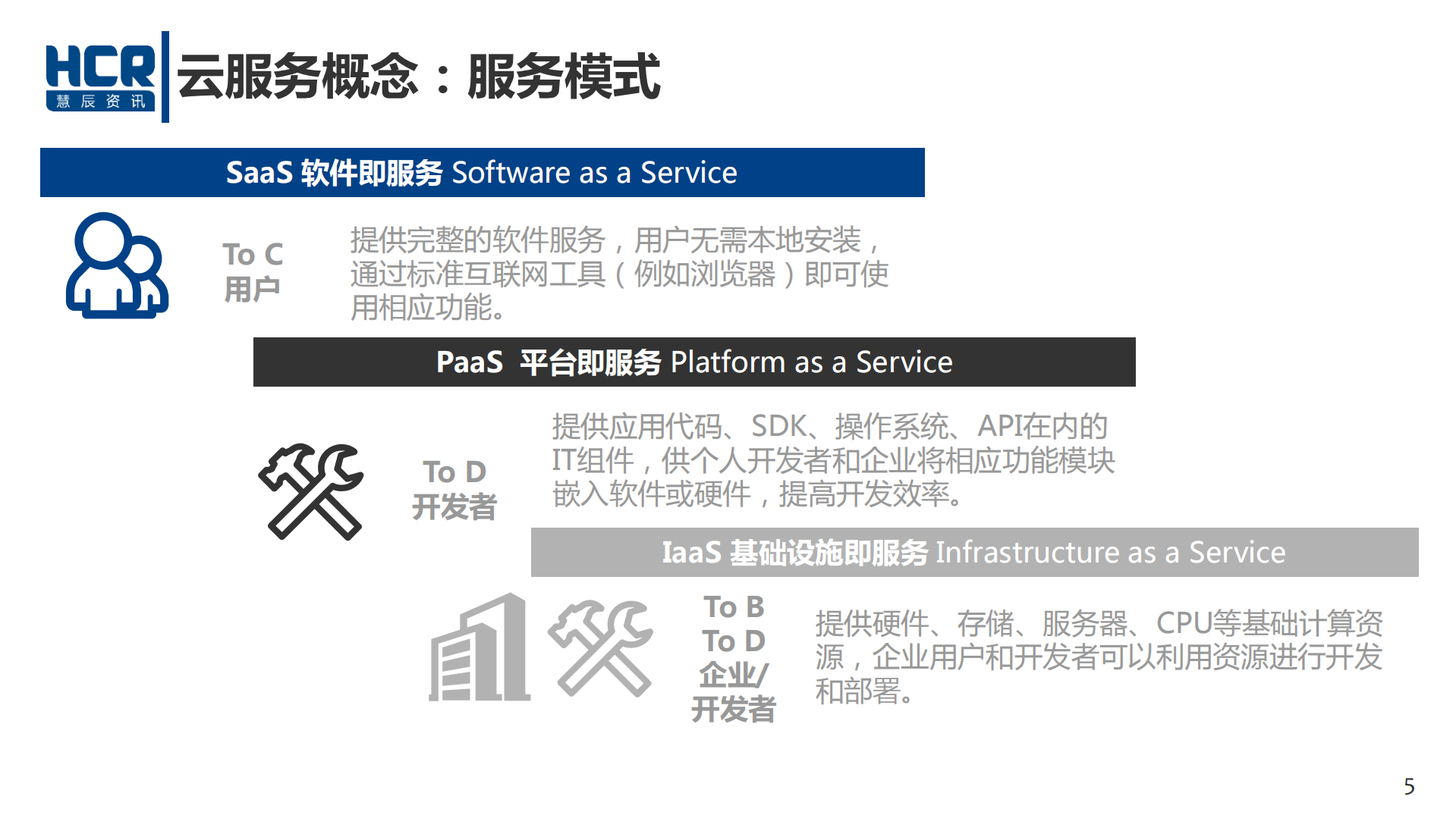 2016中国云服务市场研究报告_ITIL之家(www.itilzj.com)_.PDF 第5页