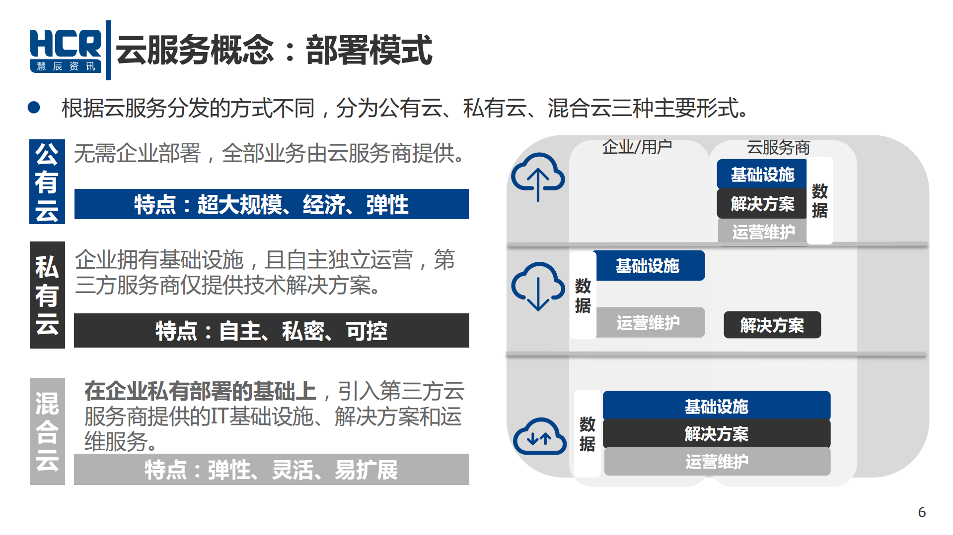 2016中国云服务市场研究报告_ITIL之家(www.itilzj.com)_.PDF 第6页
