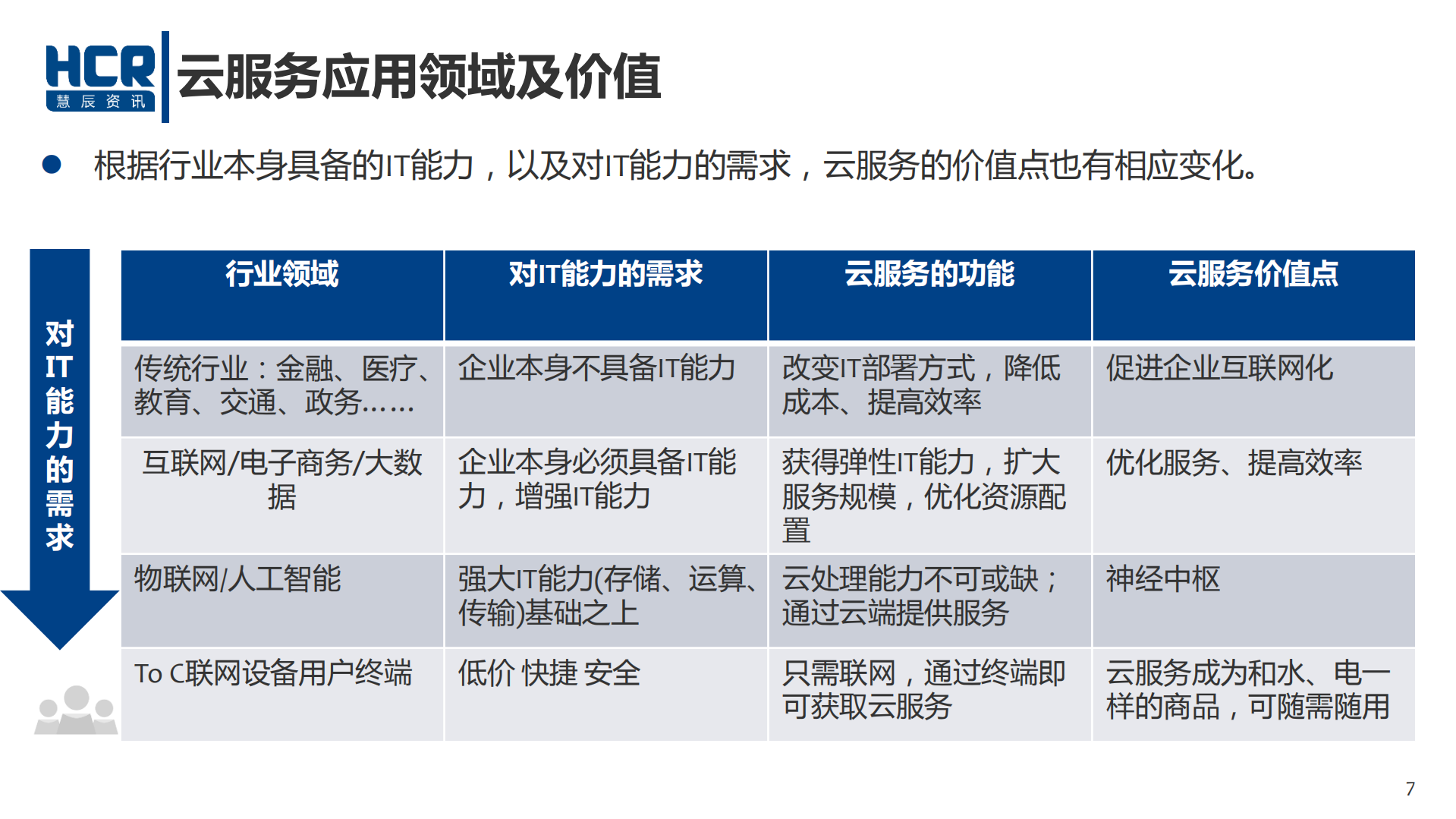 2016中国云服务市场研究报告_ITIL之家(www.itilzj.com)_.PDF 第7页