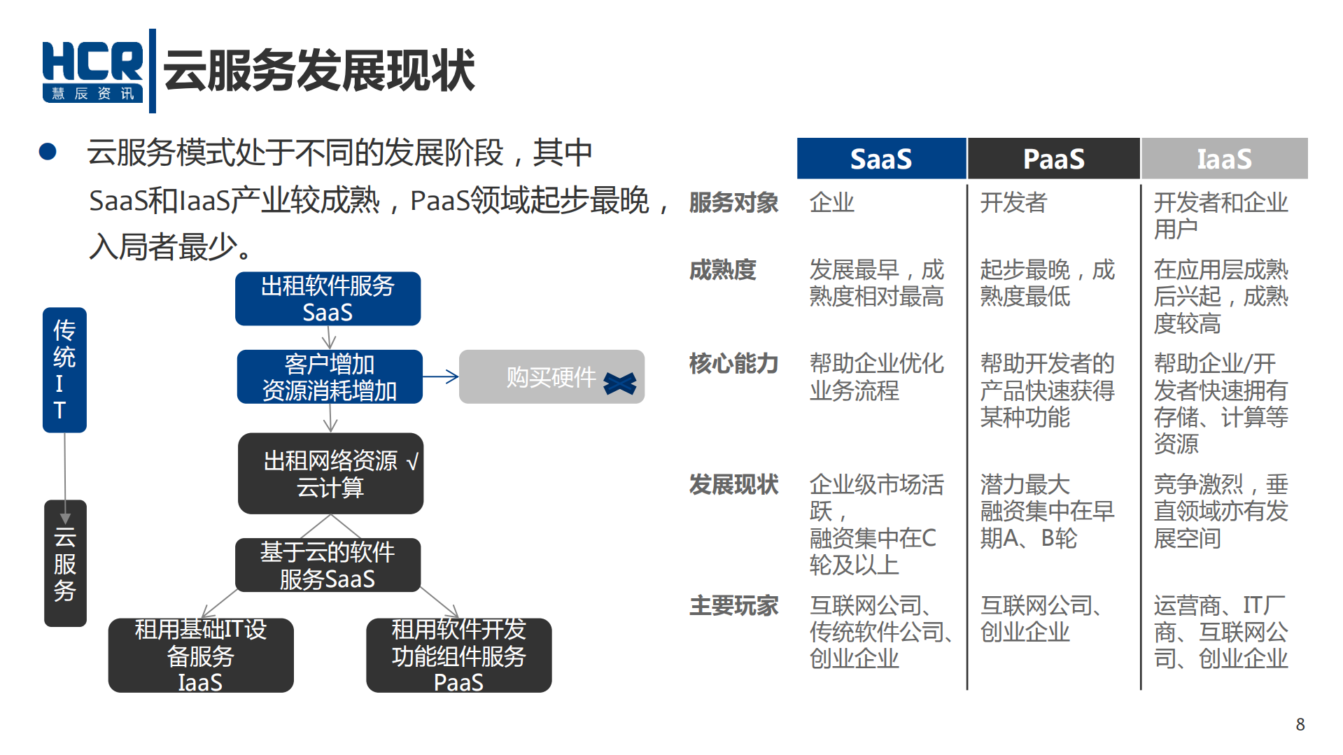 2016中国云服务市场研究报告_ITIL之家(www.itilzj.com)_.PDF 第8页