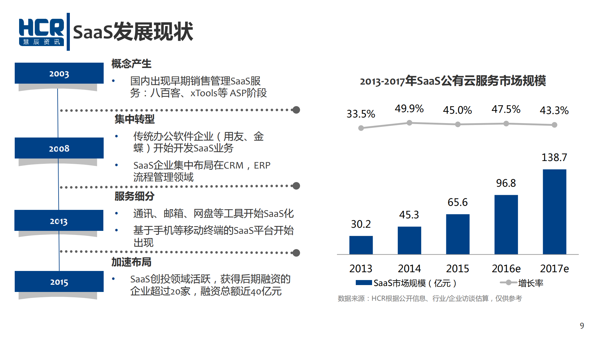 2016中国云服务市场研究报告_ITIL之家(www.itilzj.com)_.PDF 第9页