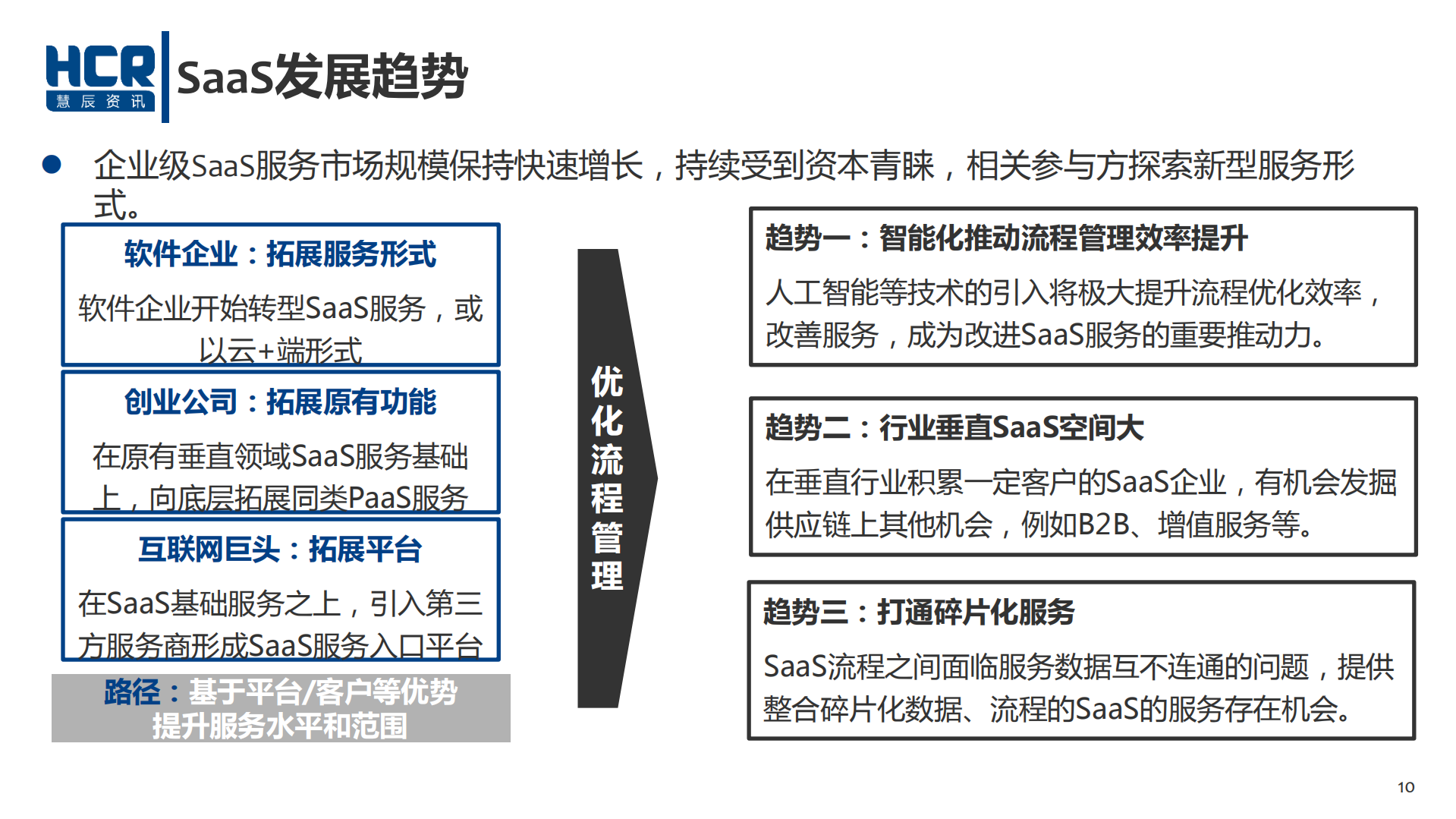 2016中国云服务市场研究报告_ITIL之家(www.itilzj.com)_.PDF 第10页