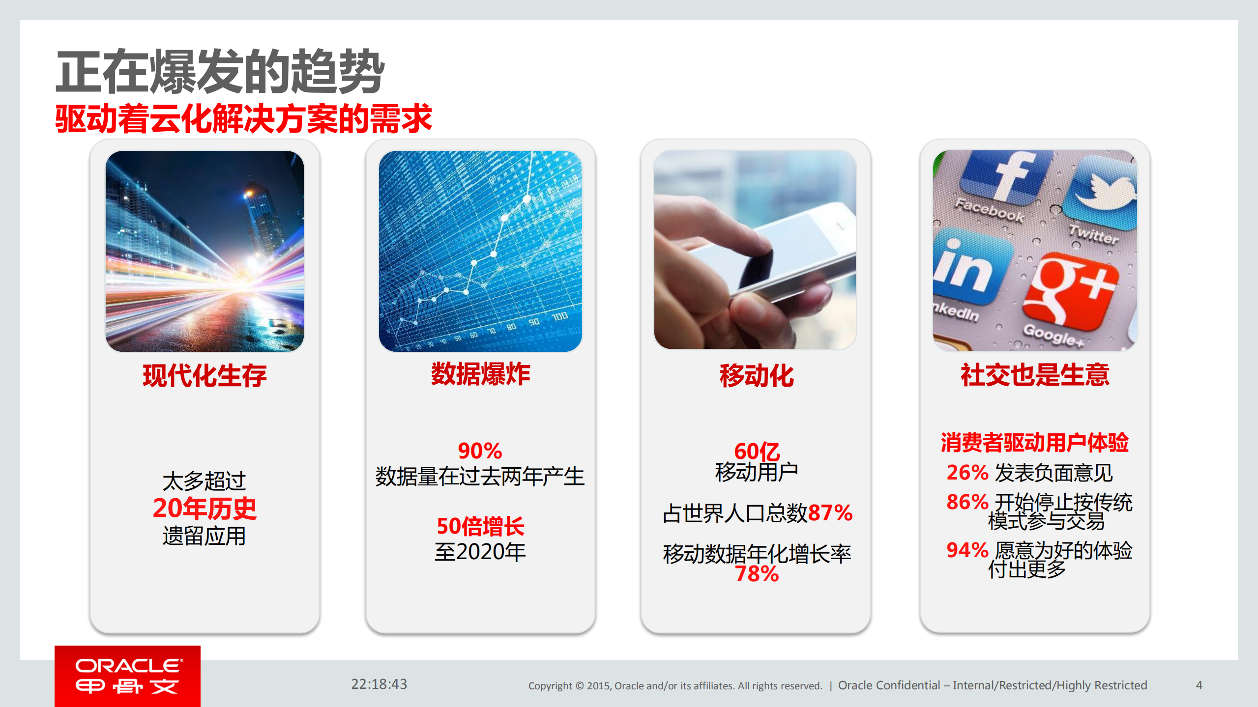 Oracle混合云的管理与最佳实践_ITIL之家(www.itilzj.com)_.PDF 第3页