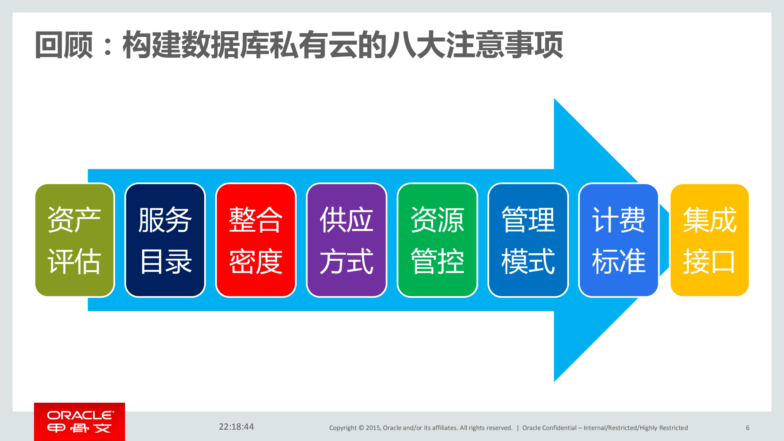 Oracle混合云的管理与最佳实践_ITIL之家(www.itilzj.com)_.PDF 第5页