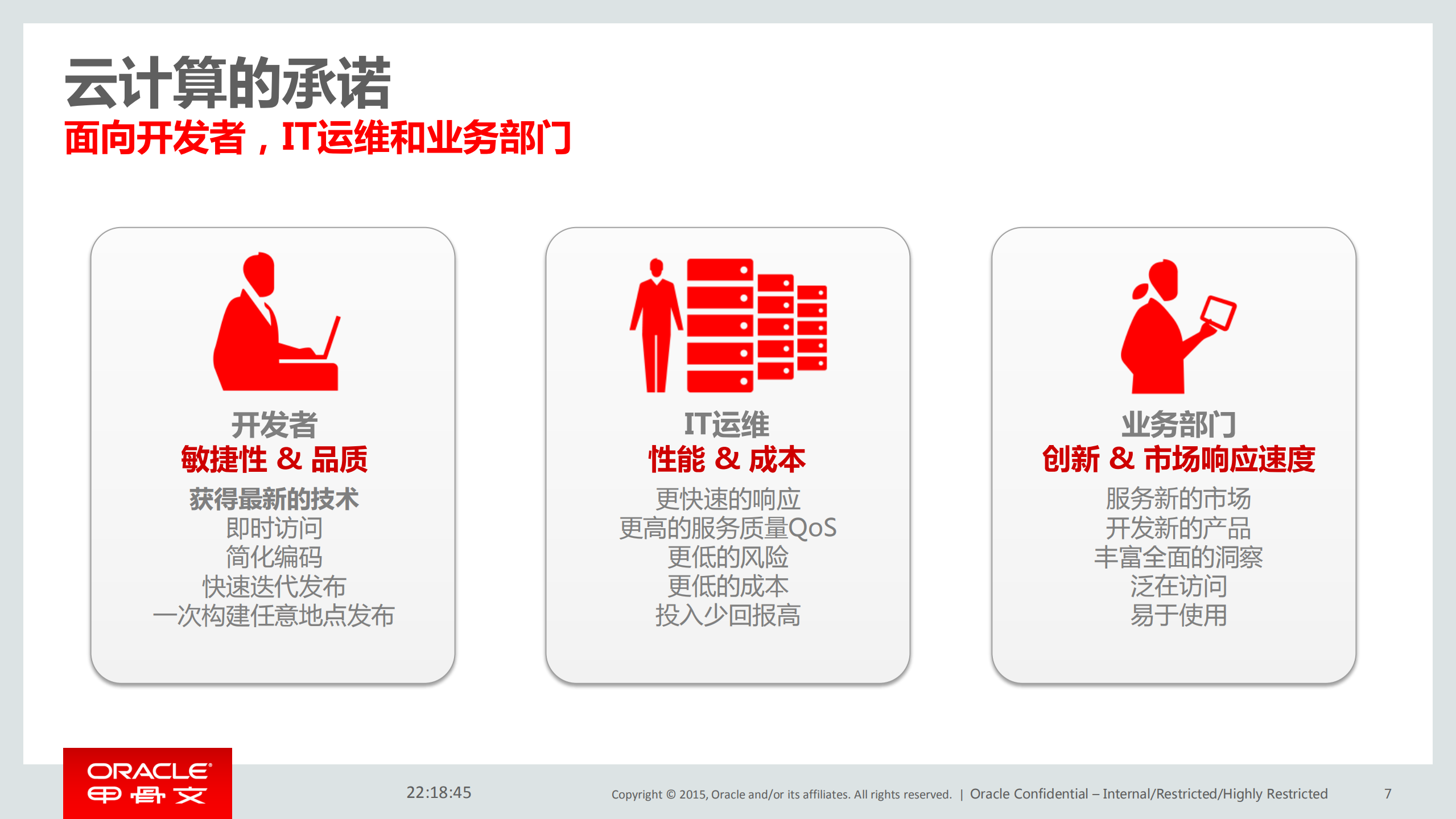 Oracle混合云的管理与最佳实践_ITIL之家(www.itilzj.com)_.PDF 第6页