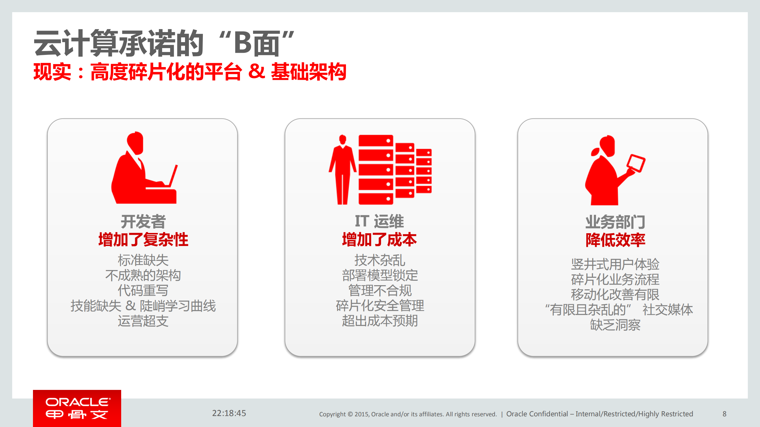Oracle混合云的管理与最佳实践_ITIL之家(www.itilzj.com)_.PDF 第7页