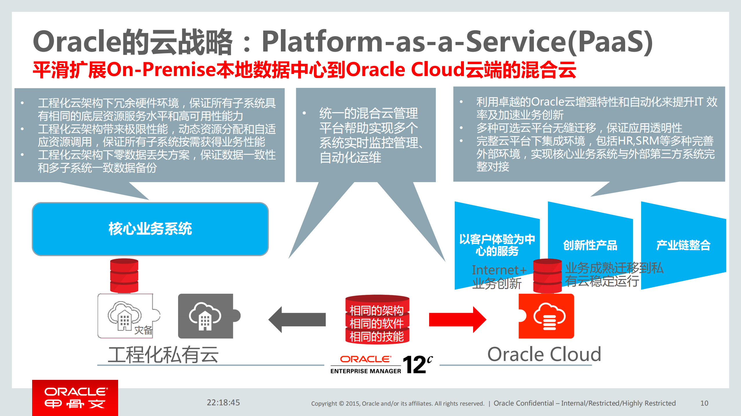 Oracle混合云的管理与最佳实践_ITIL之家(www.itilzj.com)_.PDF 第9页