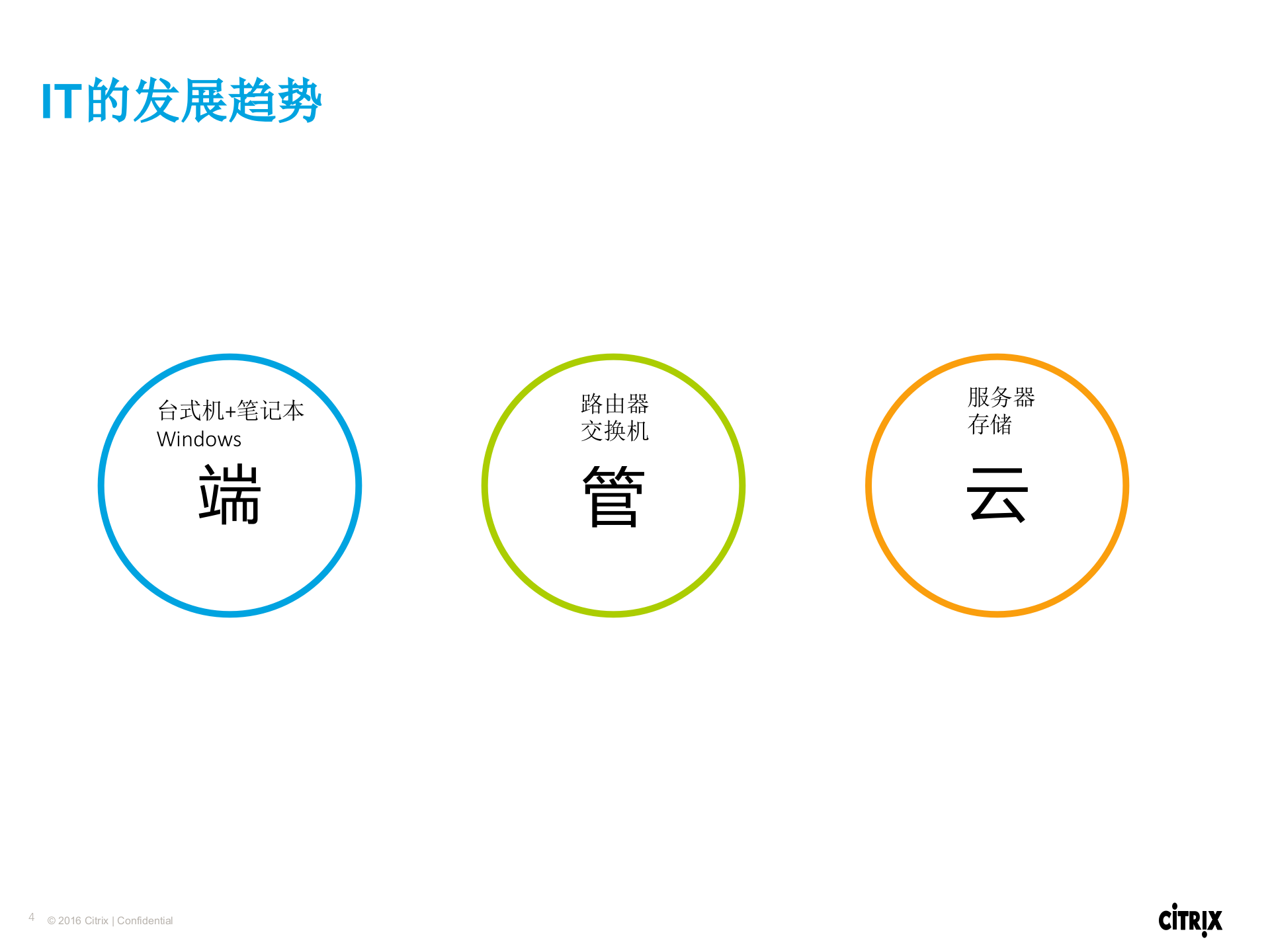 数字化转型思杰加速度_ITIL之家(www.itilzj.com)_.PPTX 第4页
