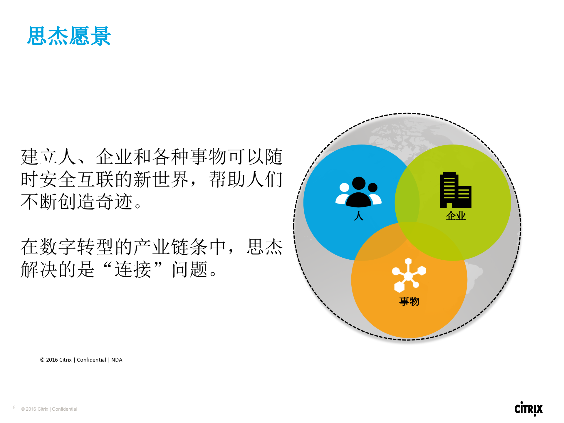 数字化转型思杰加速度_ITIL之家(www.itilzj.com)_.PPTX 第6页
