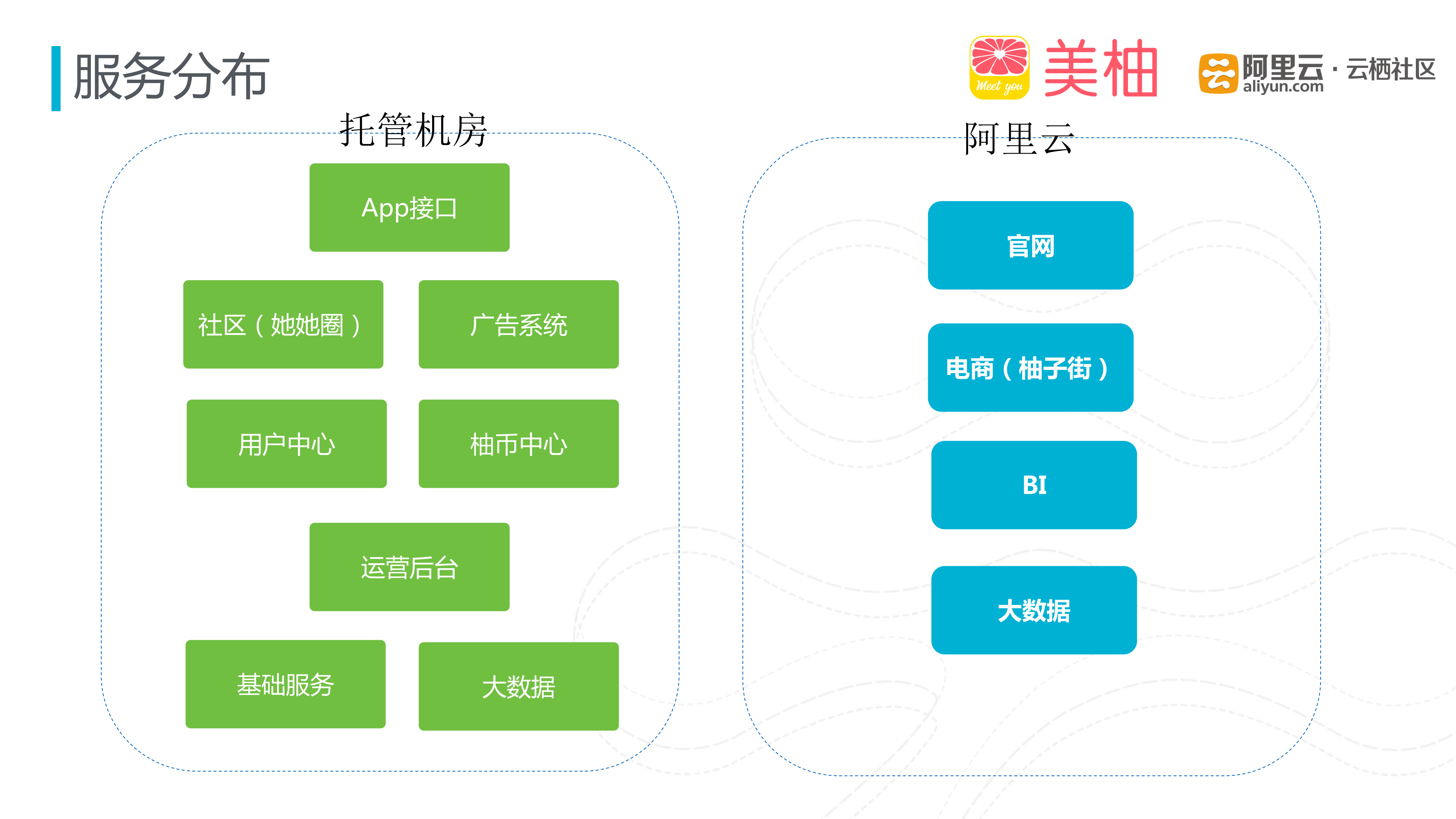 最懂女性App背后的混合云架构与大数据服务_ITIL之家(www.itilzj.com)_.PDF 第5页