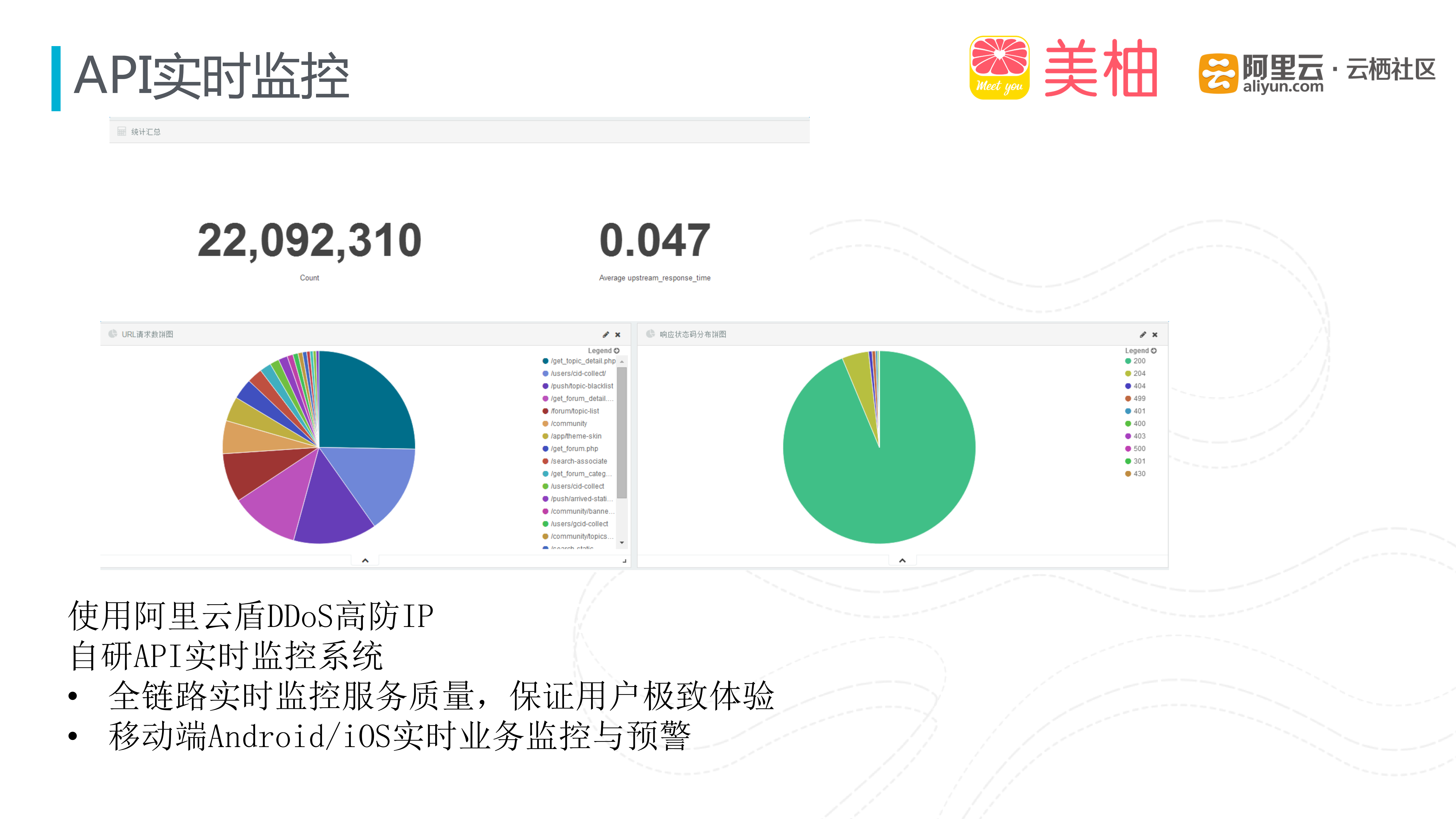 最懂女性App背后的混合云架构与大数据服务_ITIL之家(www.itilzj.com)_.PDF 第7页