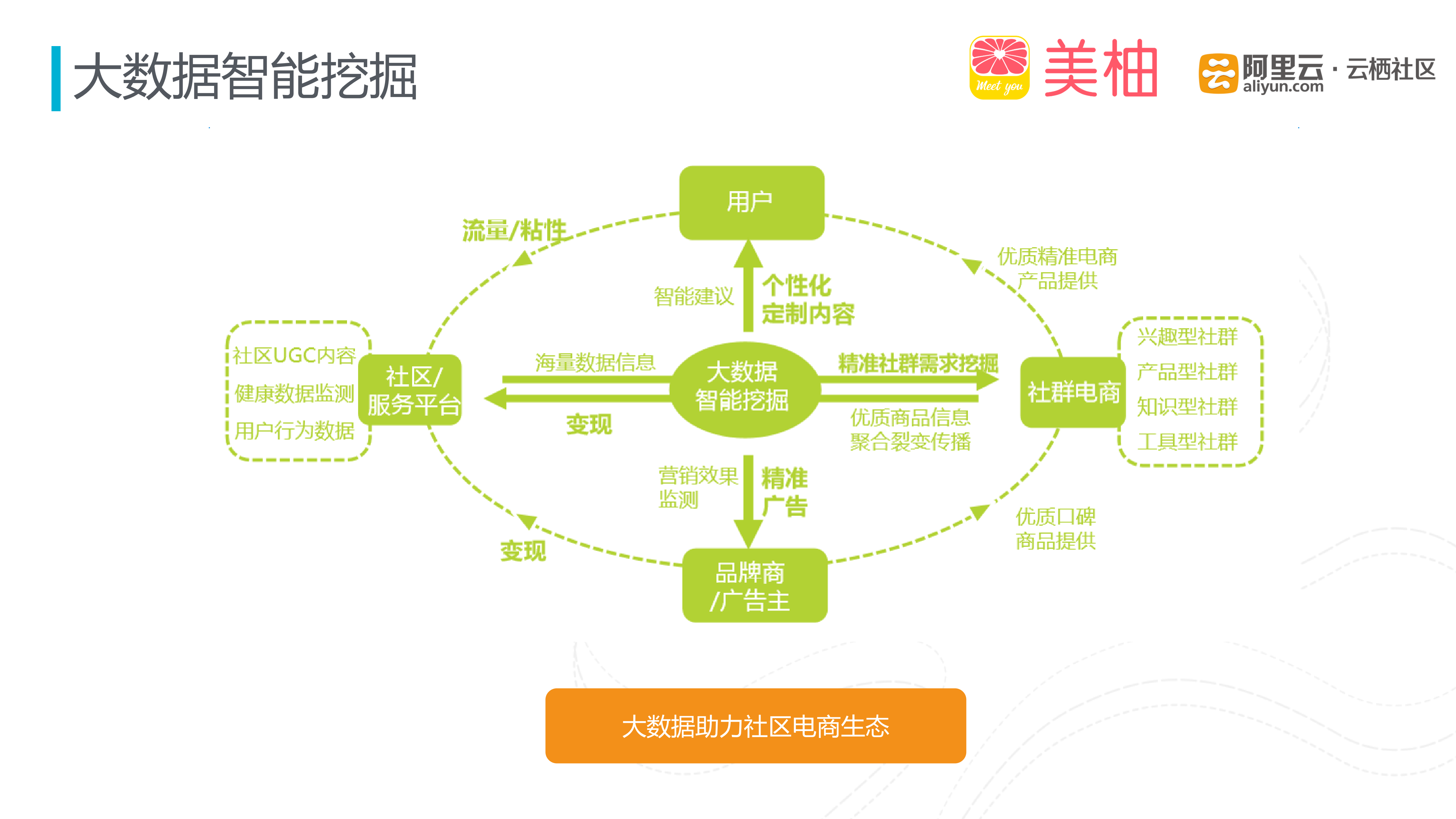 最懂女性App背后的混合云架构与大数据服务_ITIL之家(www.itilzj.com)_.PDF 第8页