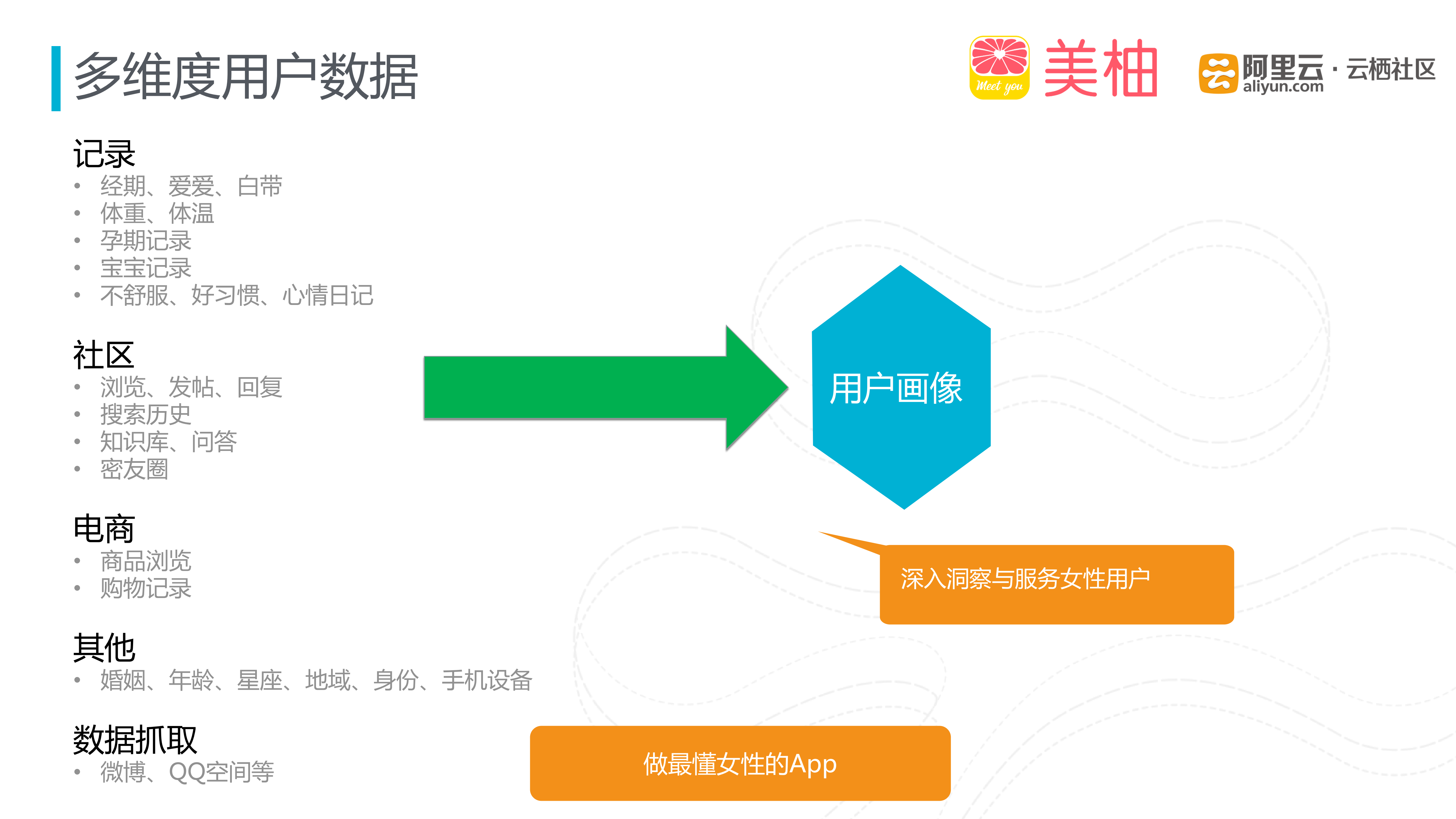 最懂女性App背后的混合云架构与大数据服务_ITIL之家(www.itilzj.com)_.PDF 第10页