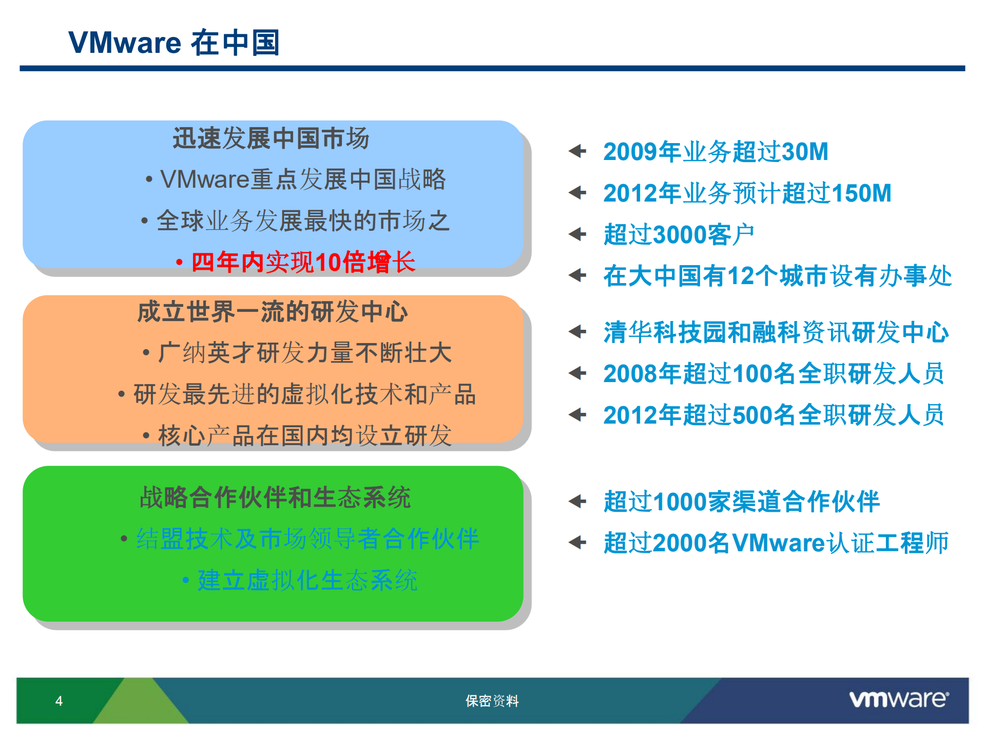 从虚拟化到云计算VMware云基础架构以及桌面虚拟化解决方案_ITIL之家(www.itilzj.com)_.PDF 第4页