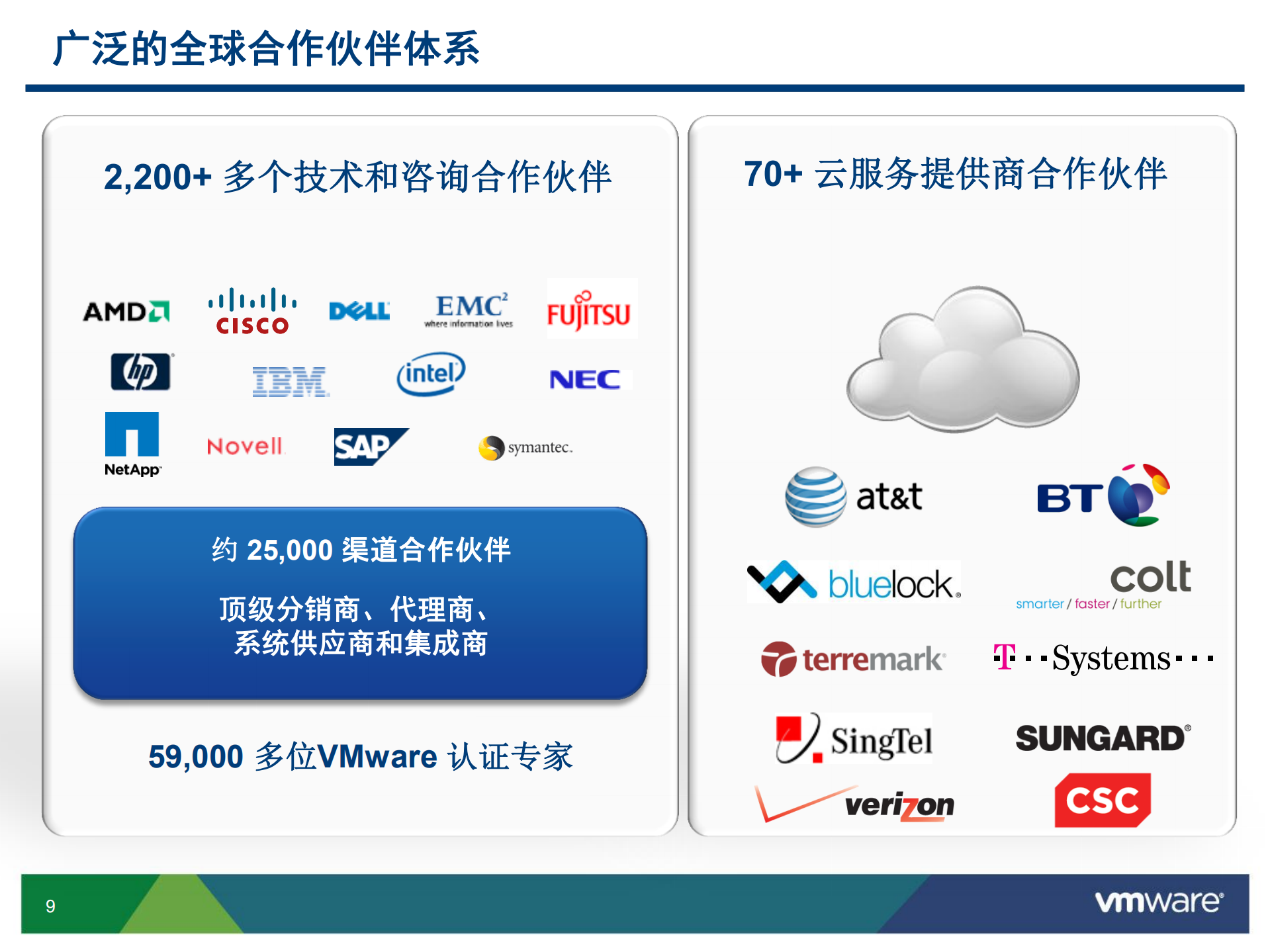 从虚拟化到云计算VMware云基础架构以及桌面虚拟化解决方案_ITIL之家(www.itilzj.com)_.PDF 第7页