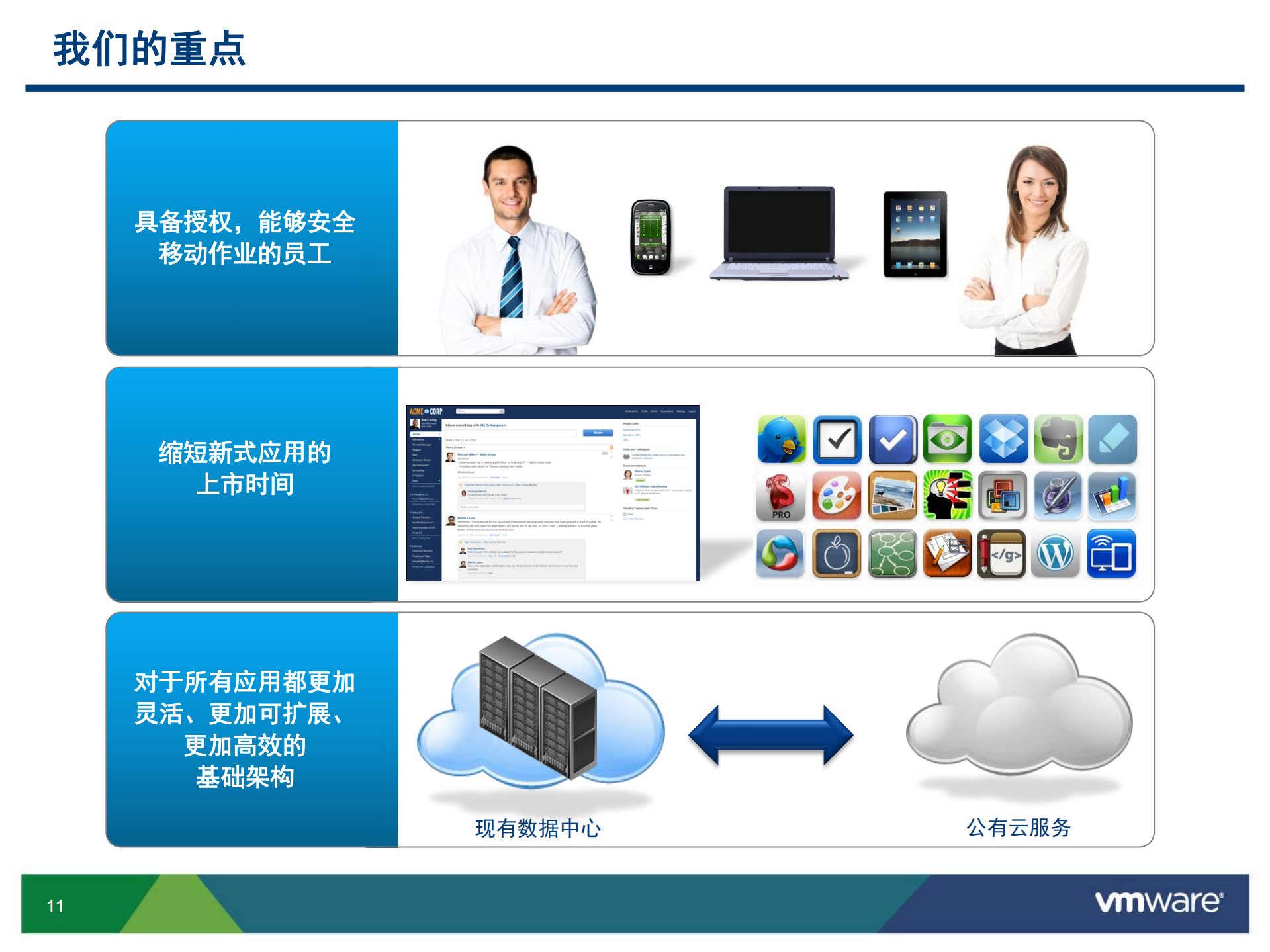 从虚拟化到云计算VMware云基础架构以及桌面虚拟化解决方案_ITIL之家(www.itilzj.com)_.PDF 第9页
