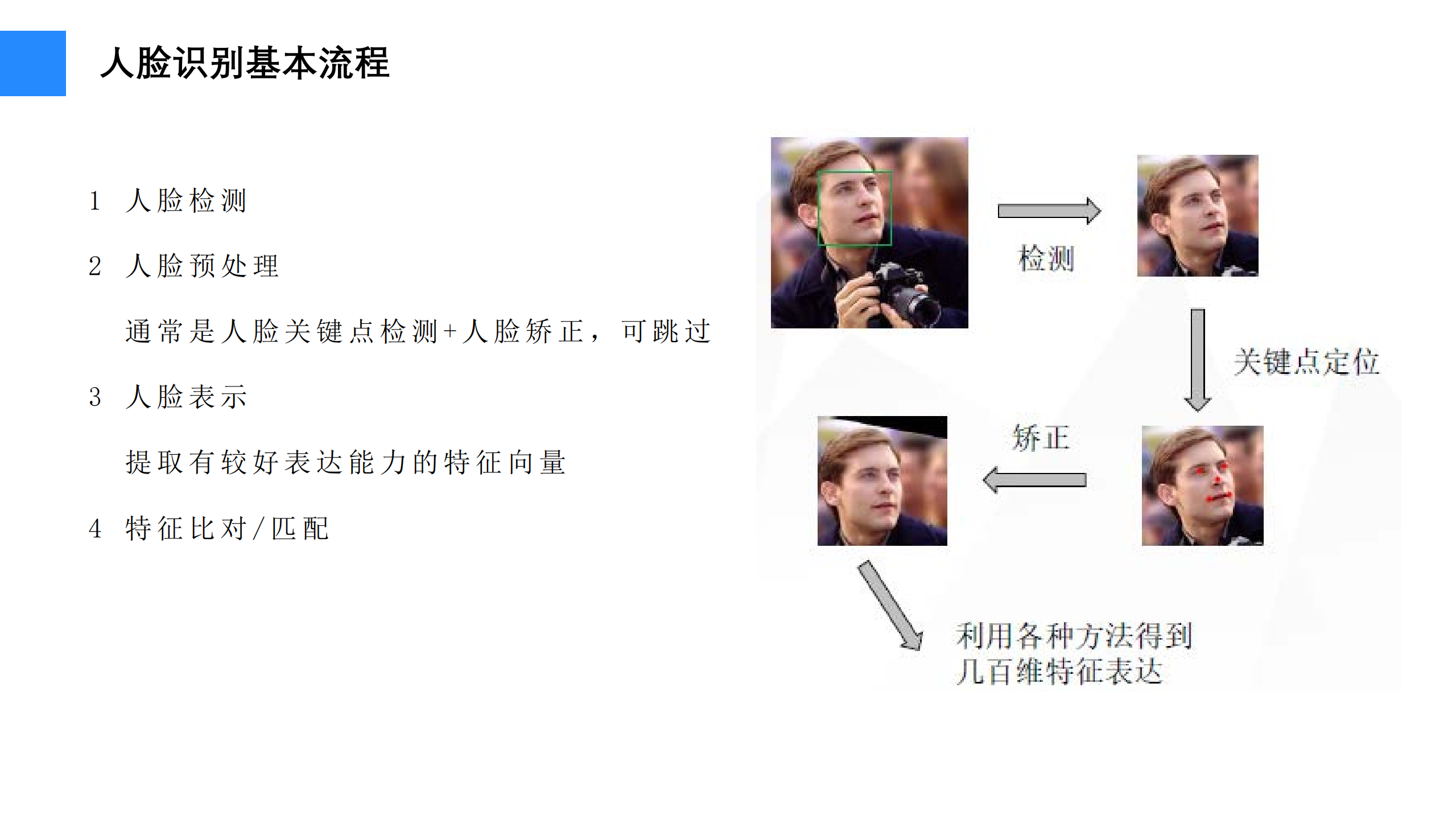 深度人脸识别综述_ITIL之家(www.itilzj.com)_.PDF 第8页