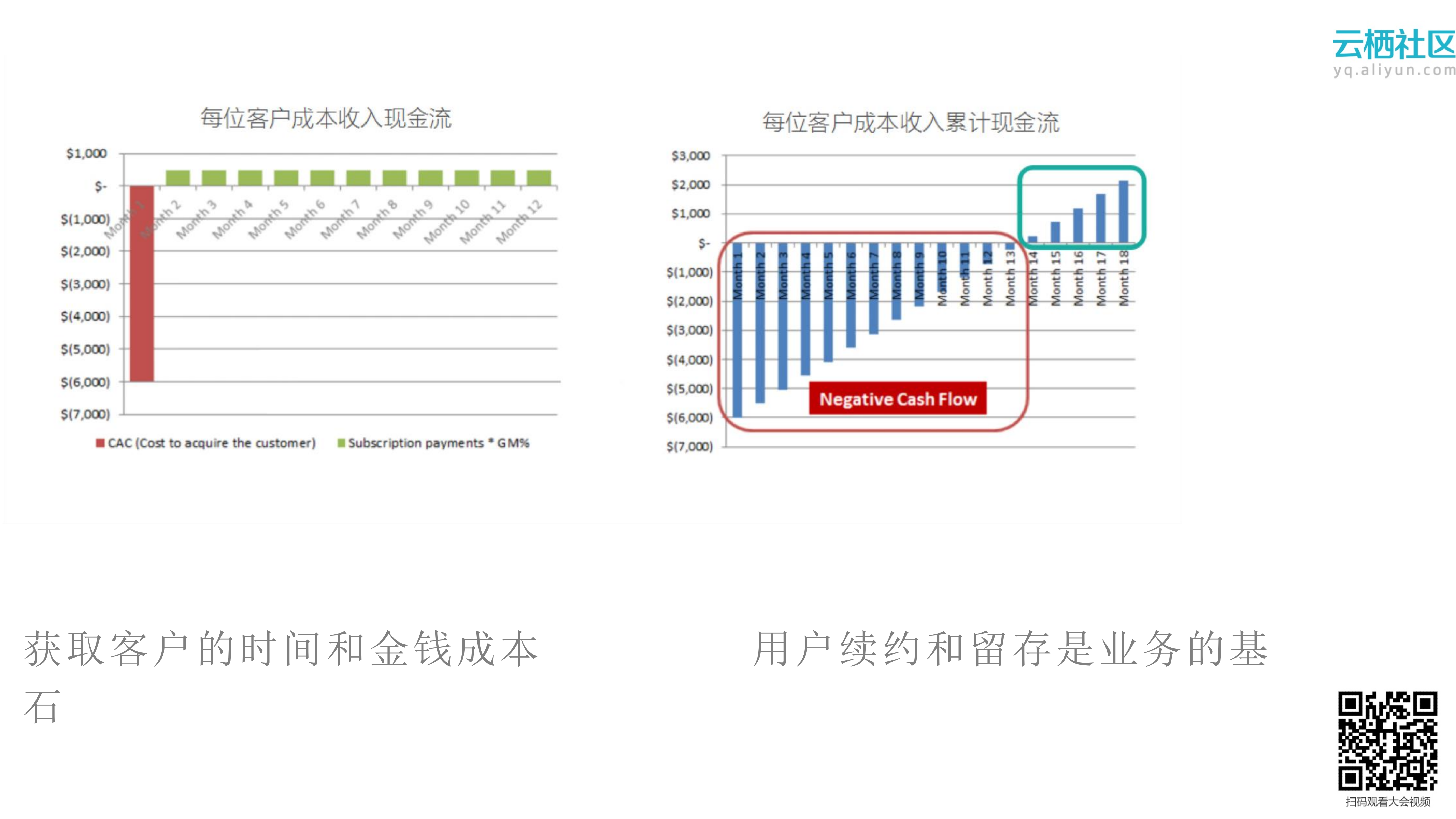 SaaS产品的客户成功之道_ITIL之家(www.itilzj.com)_.PDF 第8页