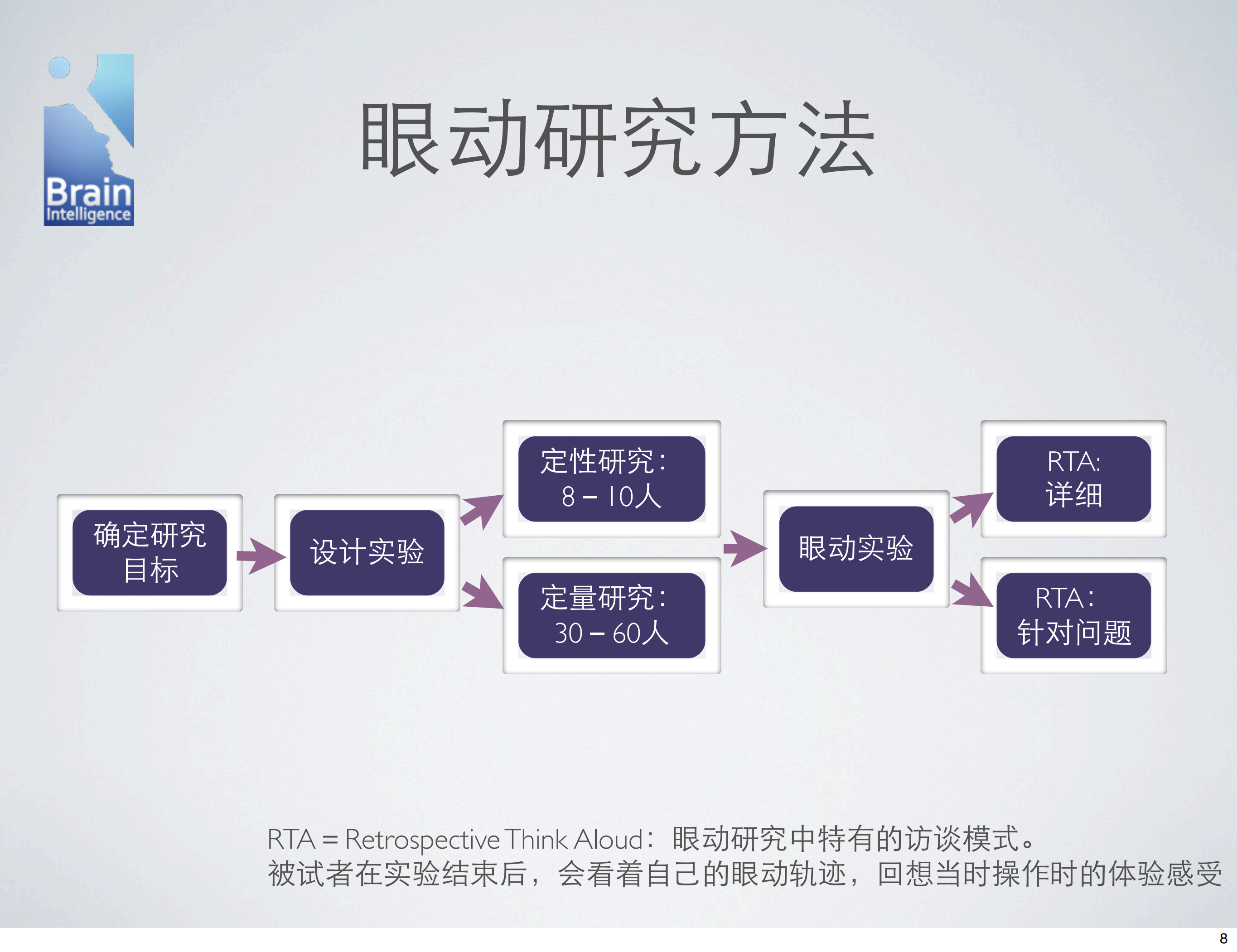 互联网用户体验与眼动研究主题沙龙_ITIL之家(www.itilzj.com)_.PDF 第8页