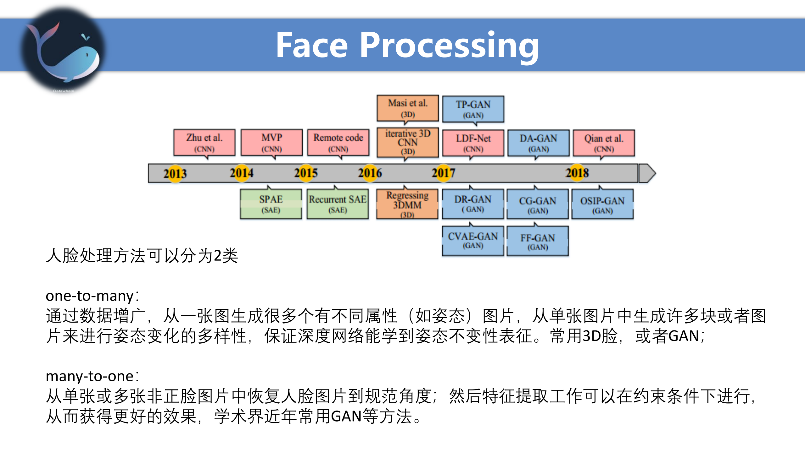 深度人脸识别综述_ITIL之家(www.itilzj.com)_.PDF 第10页