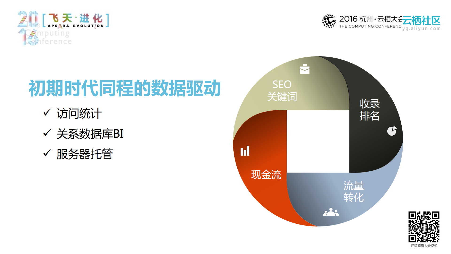 同程带您云端翱翔_ITIL之家(www.itilzj.com)_.PDF 第8页