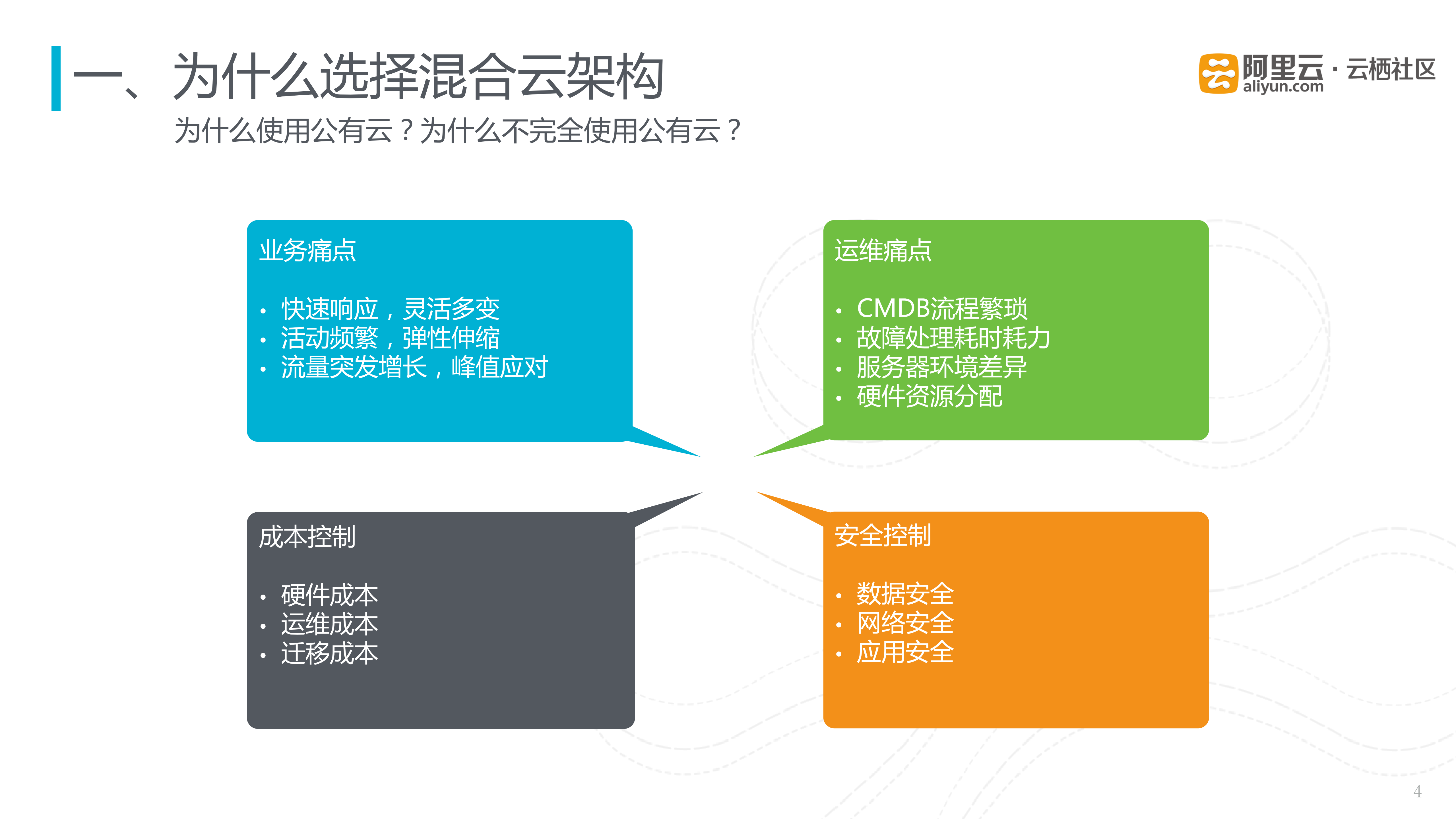 六层混合云架构打造中国最潮生态圈_ITIL之家(www.itilzj.com)_.PDF 第4页