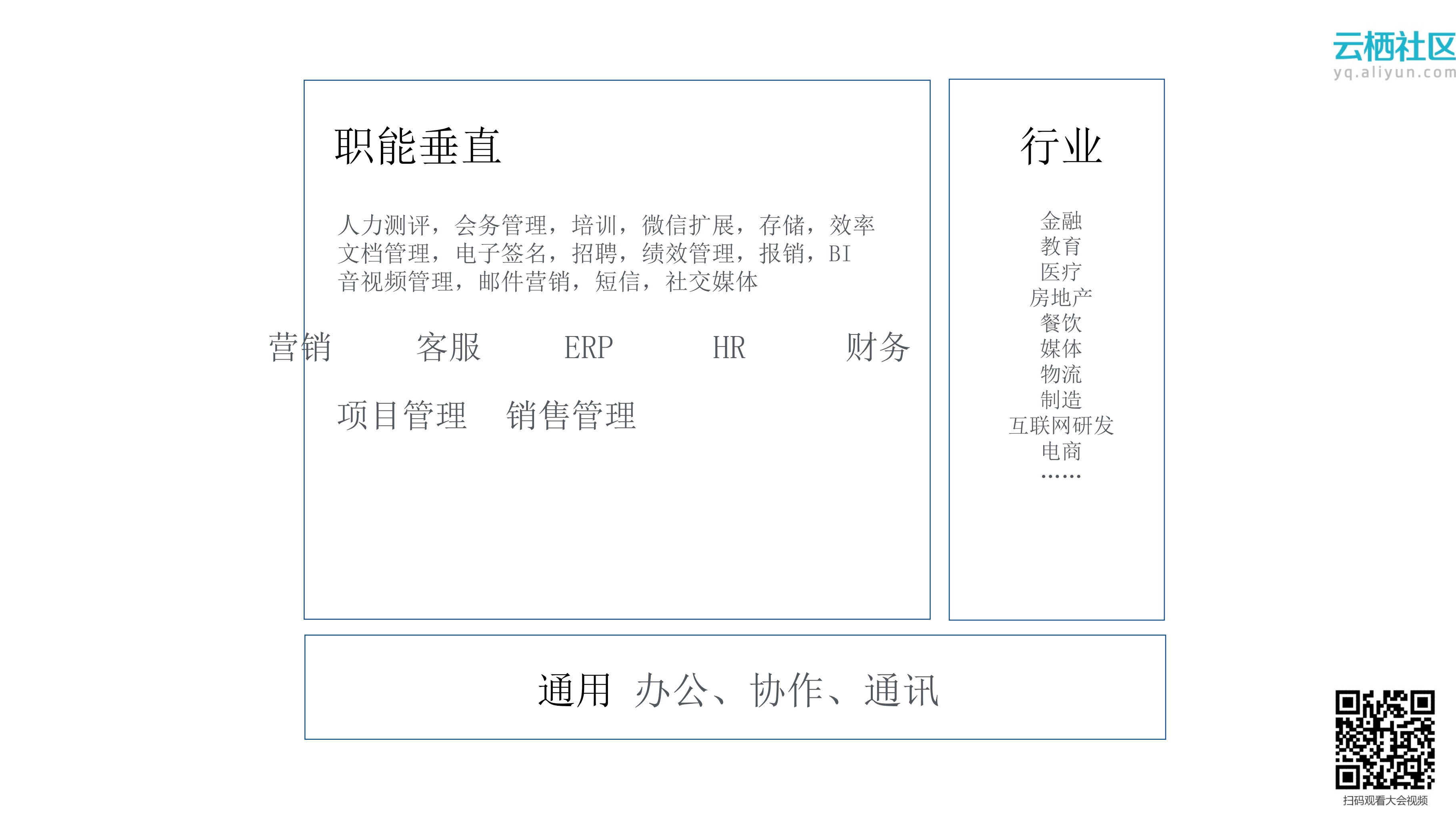 SaaS企业的三种成长个性_ITIL之家(www.itilzj.com)_.PDF 第3页