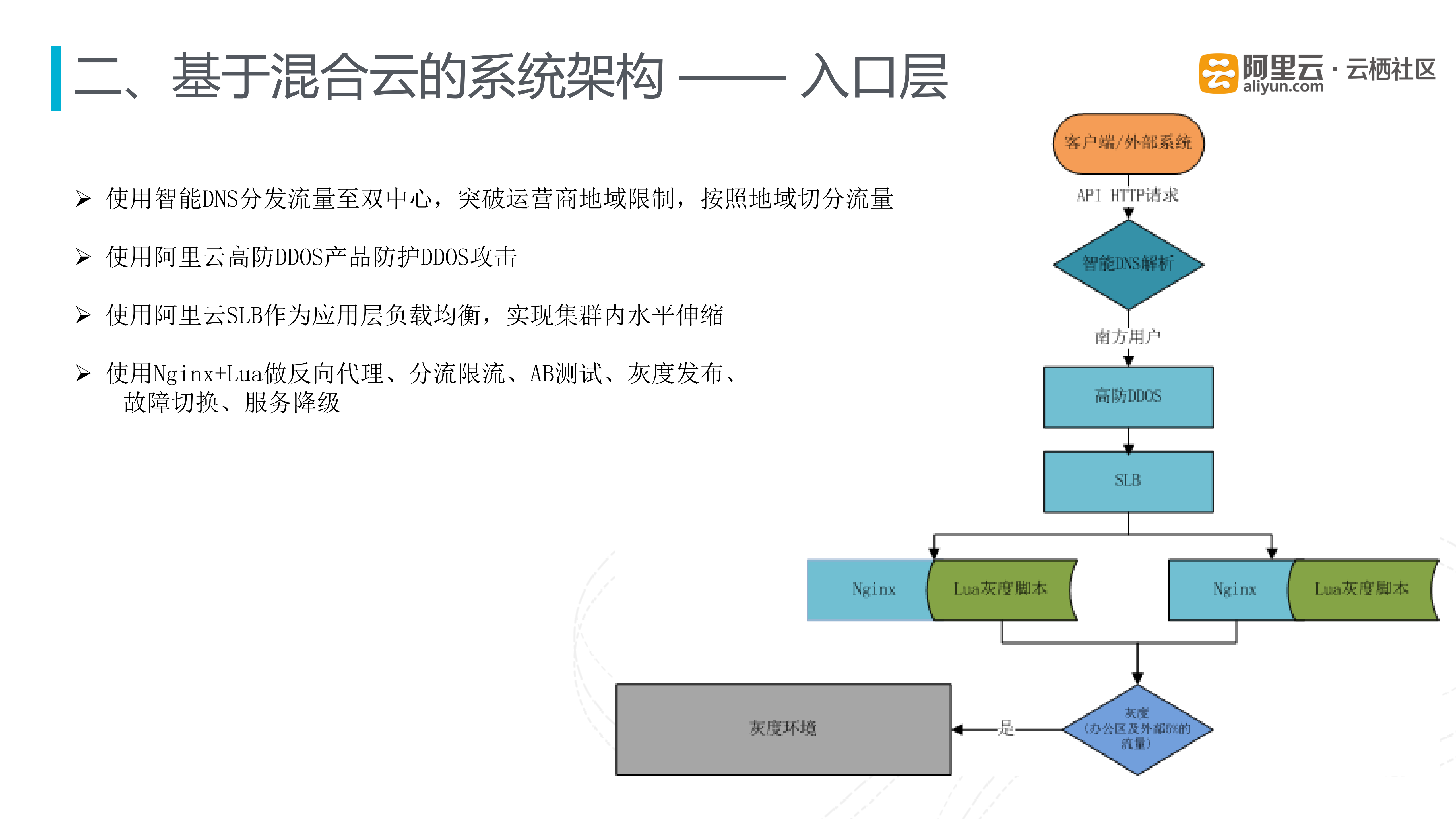 六层混合云架构打造中国最潮生态圈_ITIL之家(www.itilzj.com)_.PDF 第9页