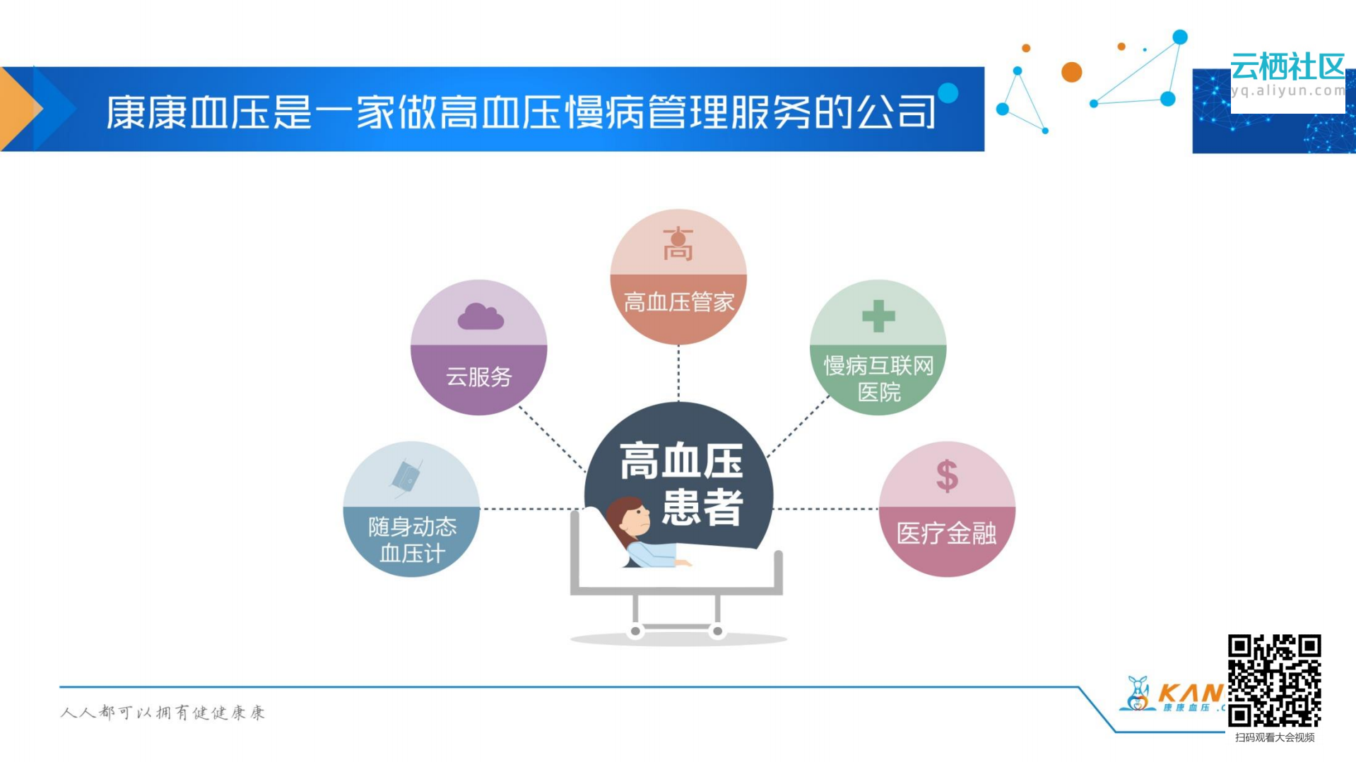 高血压云服务生态的健康梦_ITIL之家(www.itilzj.com)_.PDF 第2页