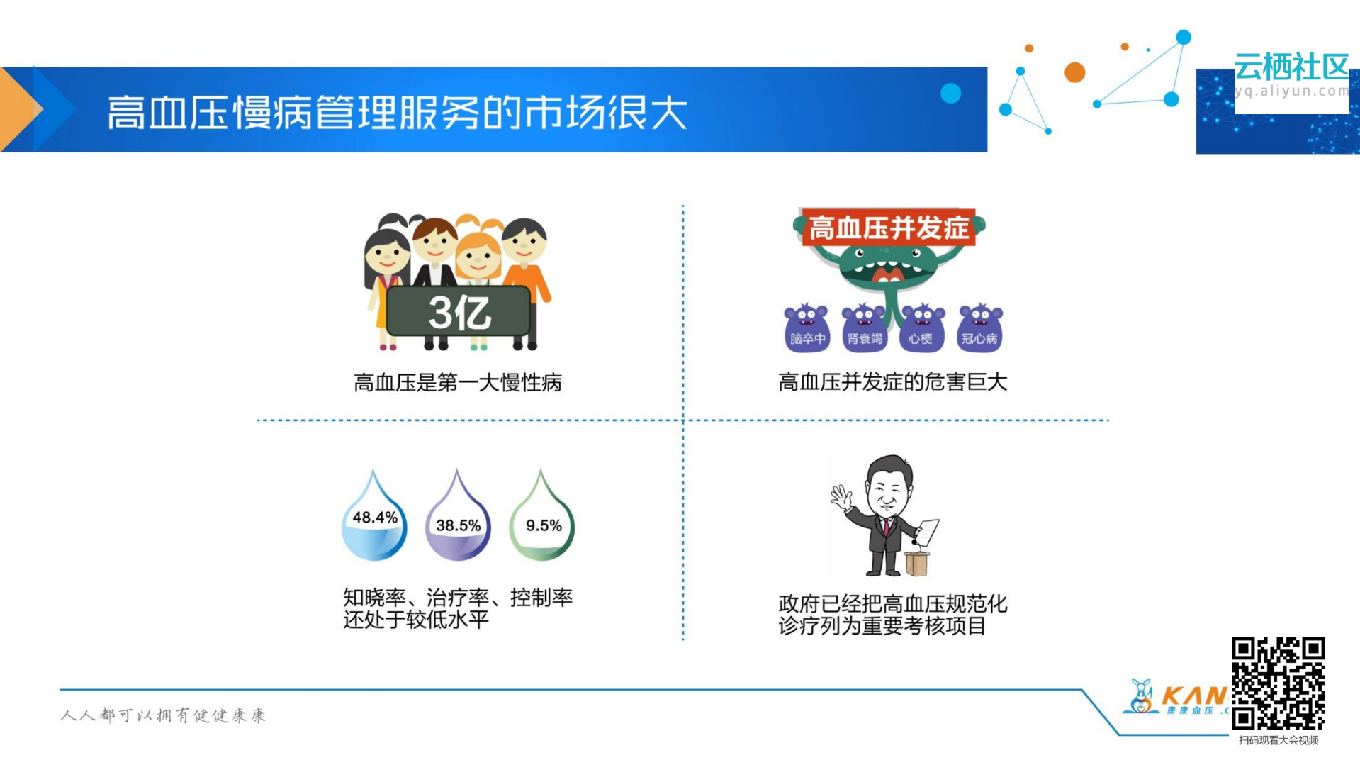 高血压云服务生态的健康梦_ITIL之家(www.itilzj.com)_.PDF 第3页