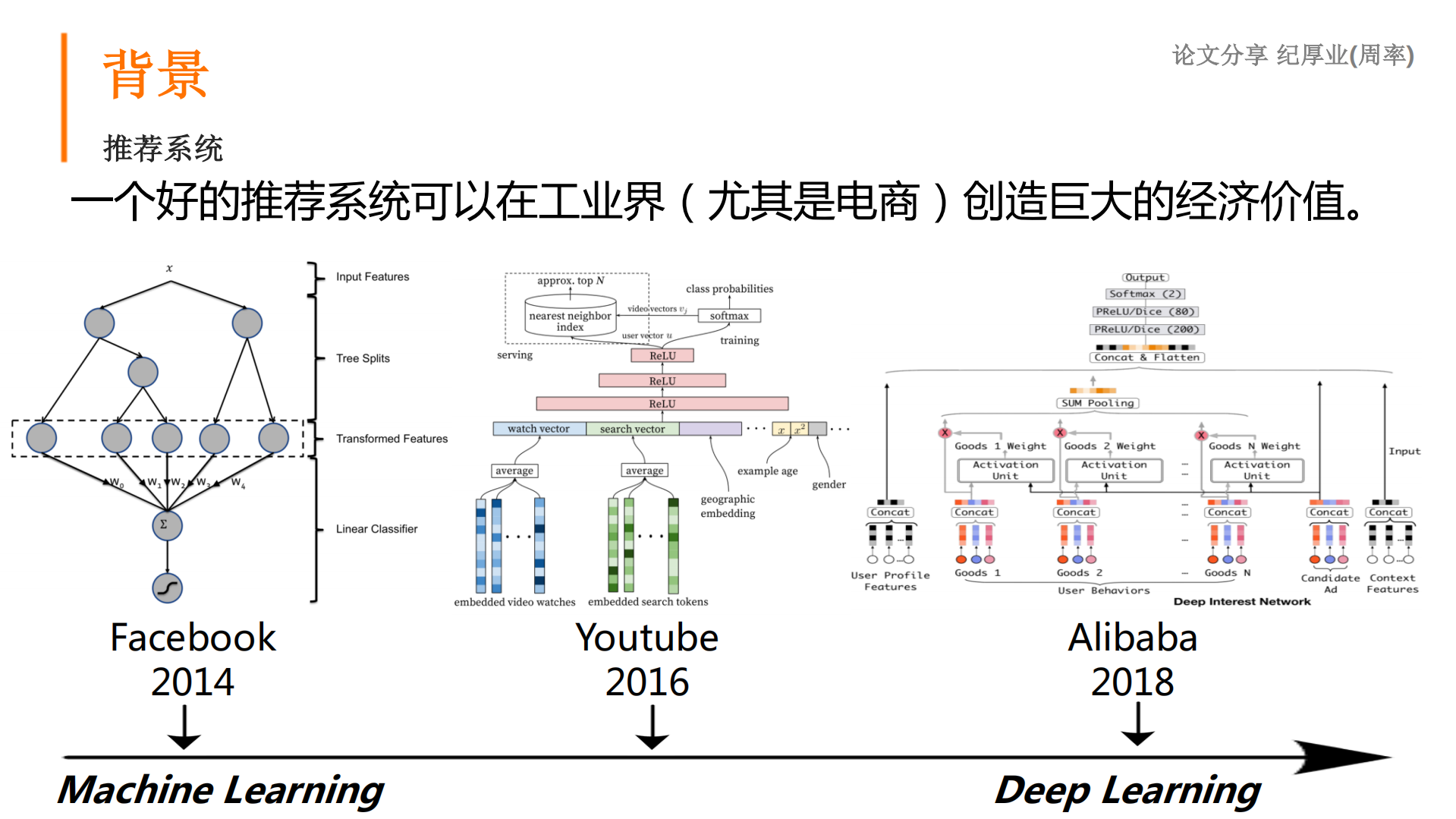 深度学习模型在推荐系统中应用_ITIL之家(www.itilzj.com)_.PDF 第5页