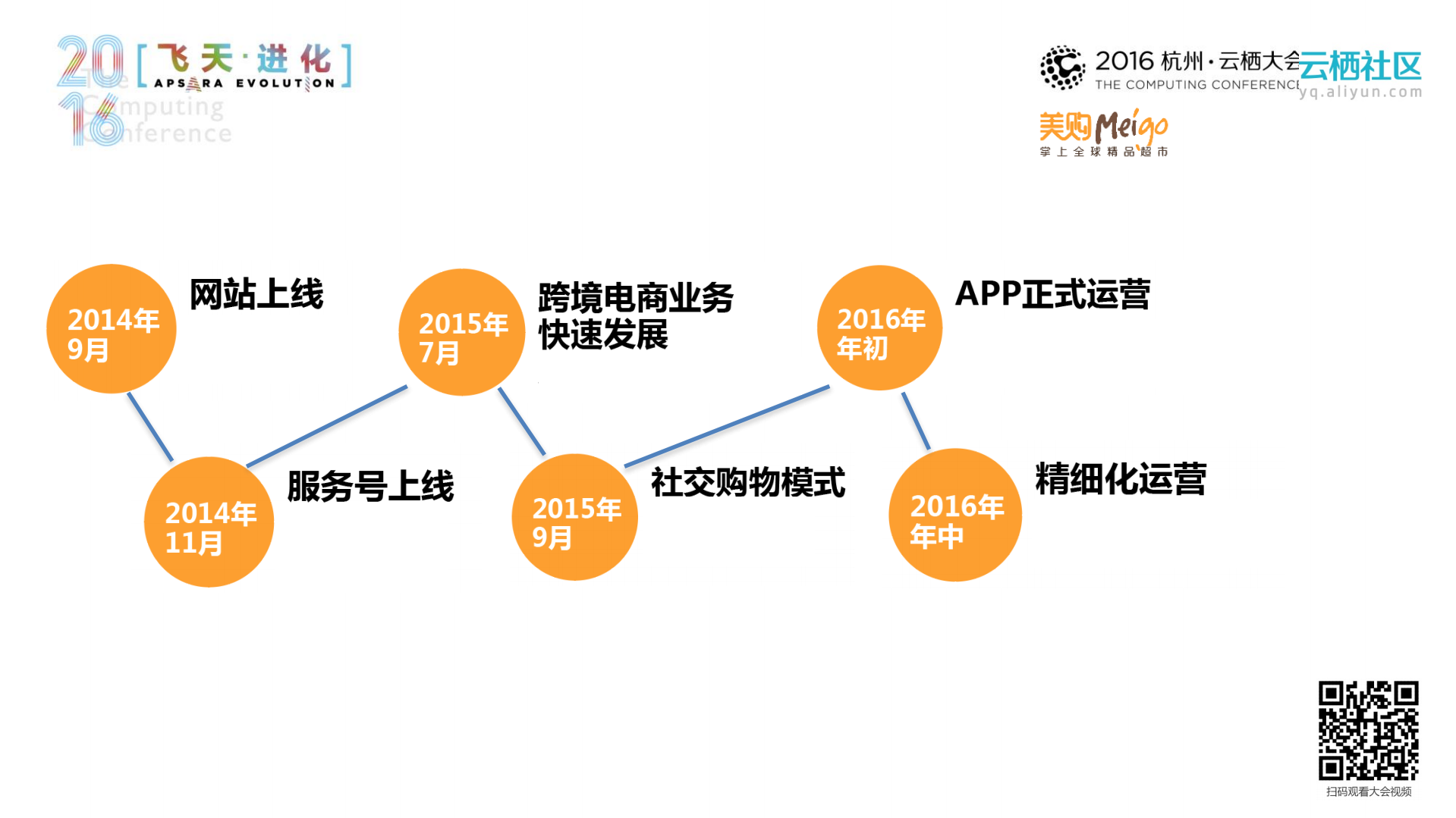进口品电商的上云之路_ITIL之家(www.itilzj.com)_.PDF 第3页