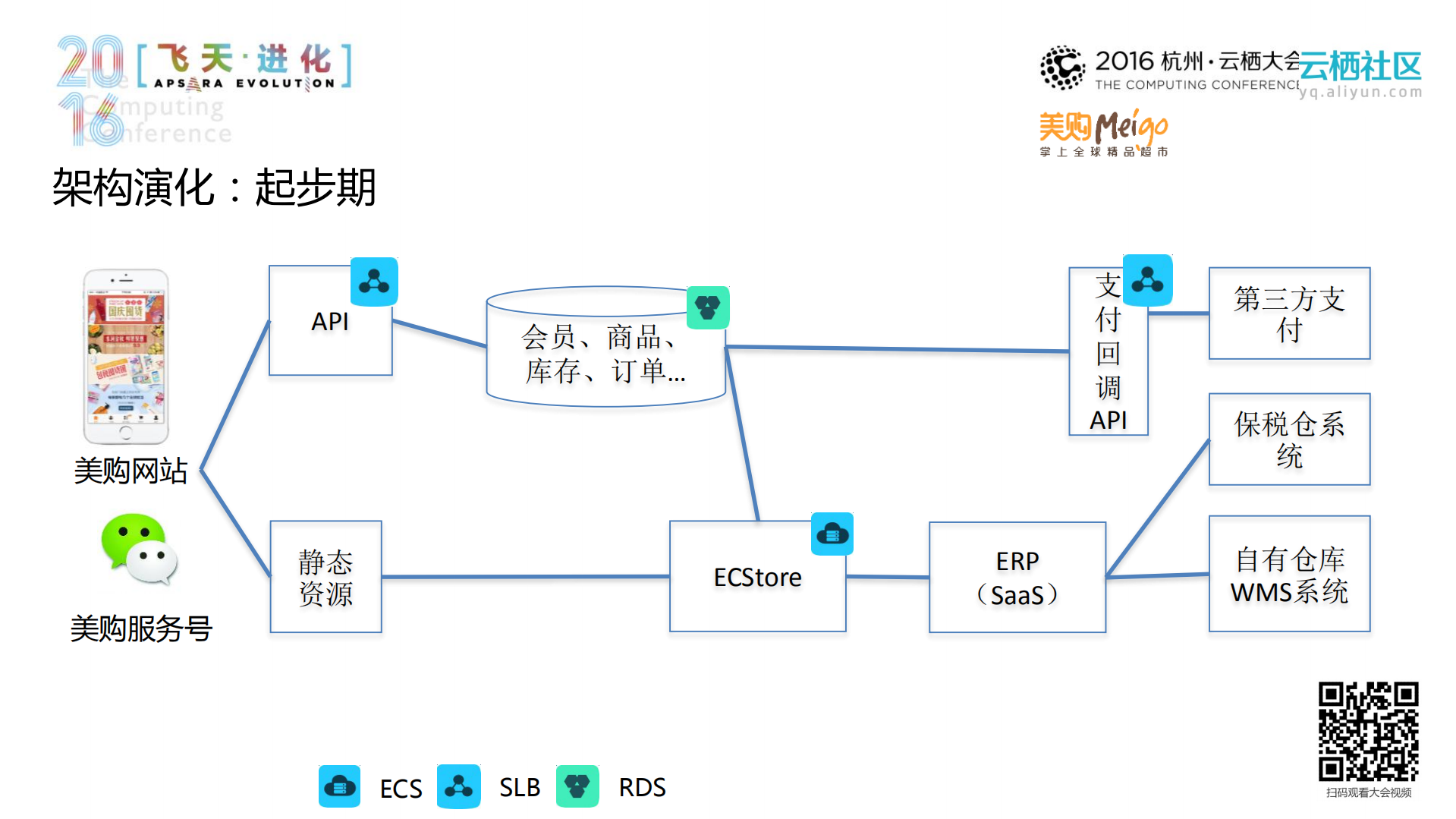 进口品电商的上云之路_ITIL之家(www.itilzj.com)_.PDF 第5页