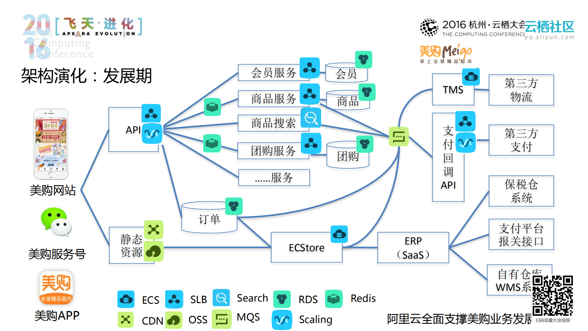 进口品电商的上云之路_ITIL之家(www.itilzj.com)_.PDF 第6页
