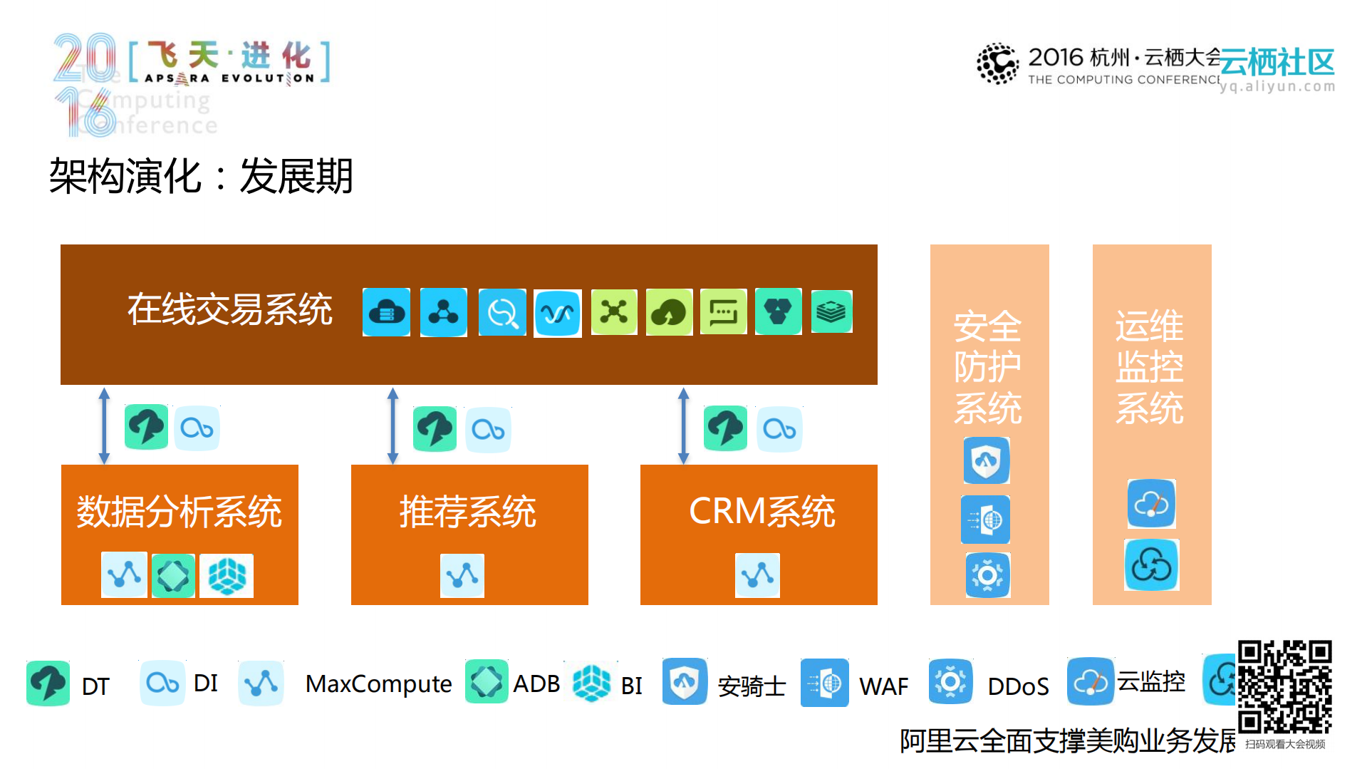 进口品电商的上云之路_ITIL之家(www.itilzj.com)_.PDF 第7页