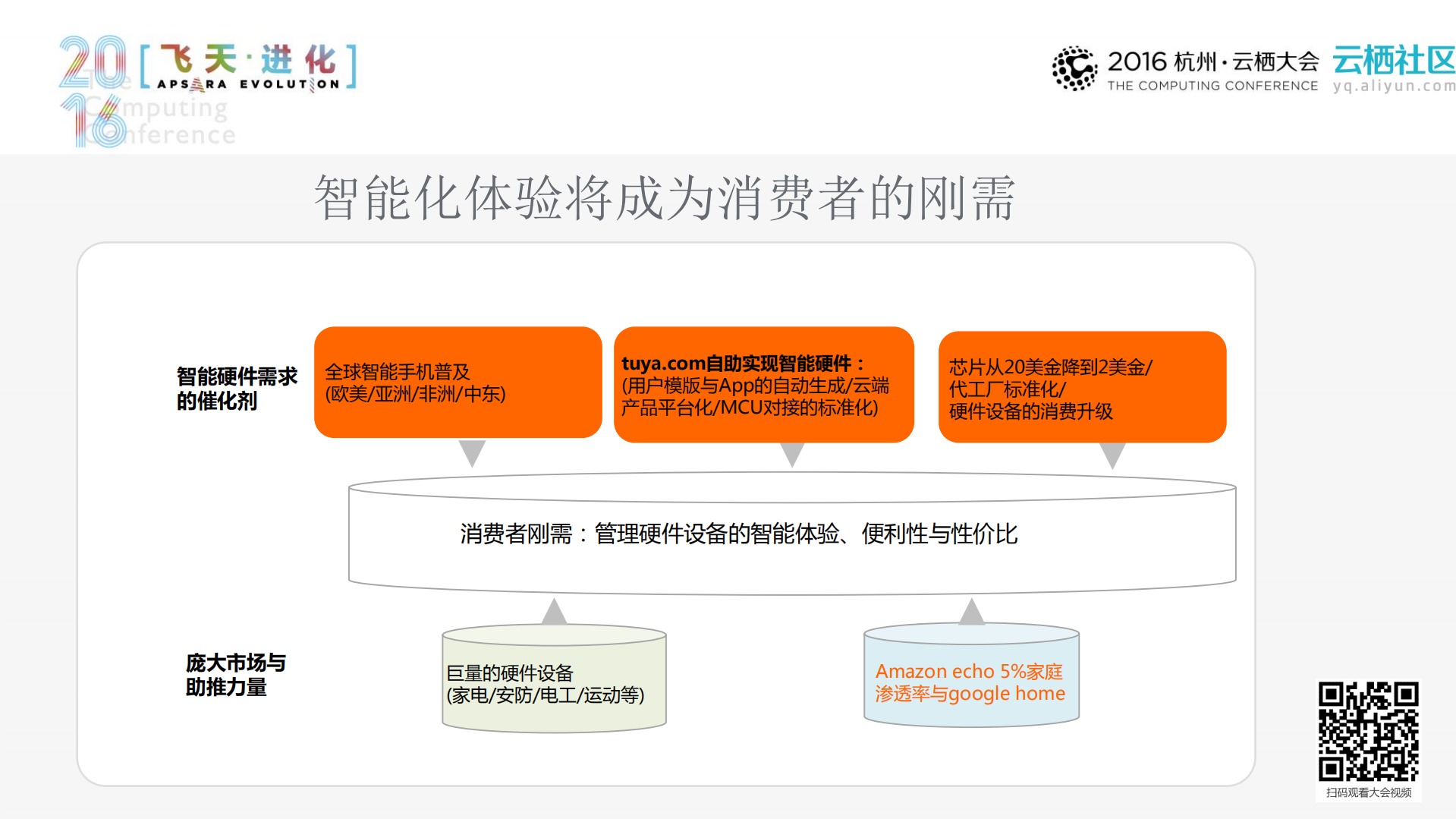 聊聊涂鸦、云、硬件和平台那些事_ITIL之家(www.itilzj.com)_.PDF 第5页