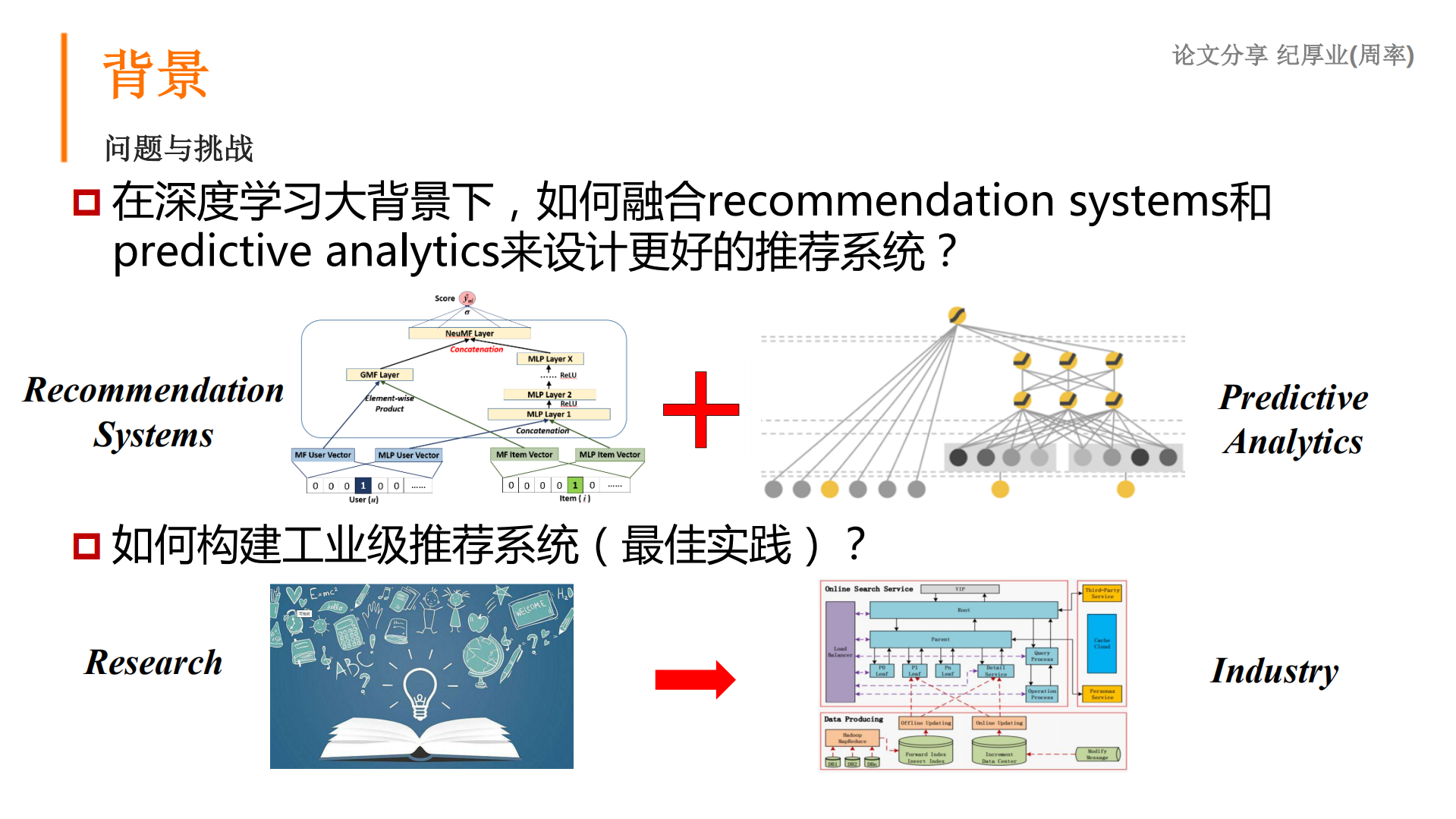 深度学习模型在推荐系统中应用_ITIL之家(www.itilzj.com)_.PDF 第7页