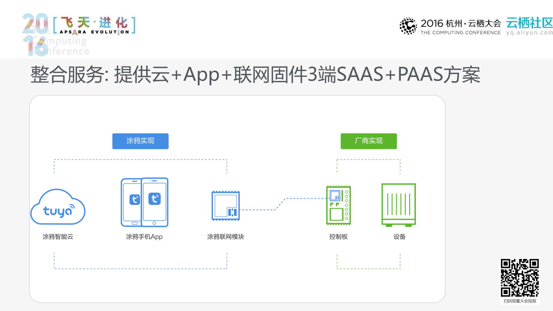 聊聊涂鸦、云、硬件和平台那些事_ITIL之家(www.itilzj.com)_.PDF 第8页