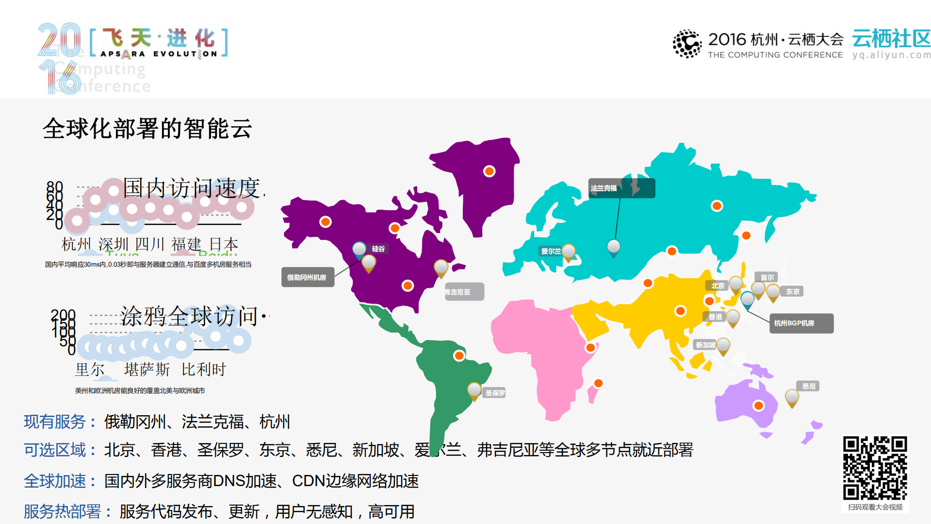 聊聊涂鸦、云、硬件和平台那些事_ITIL之家(www.itilzj.com)_.PDF 第10页