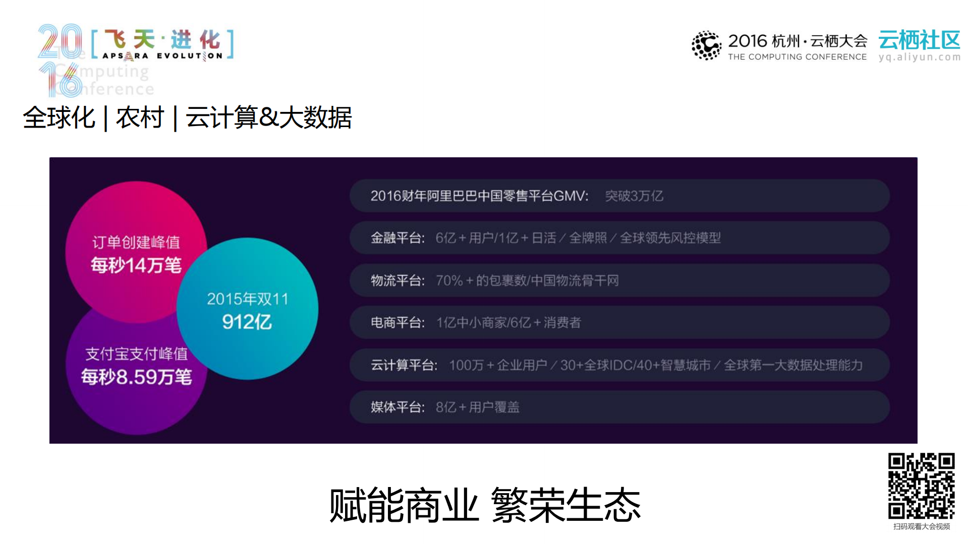软硬深度结合的云硬件优化实践_ITIL之家(www.itilzj.com)_.PDF 第3页