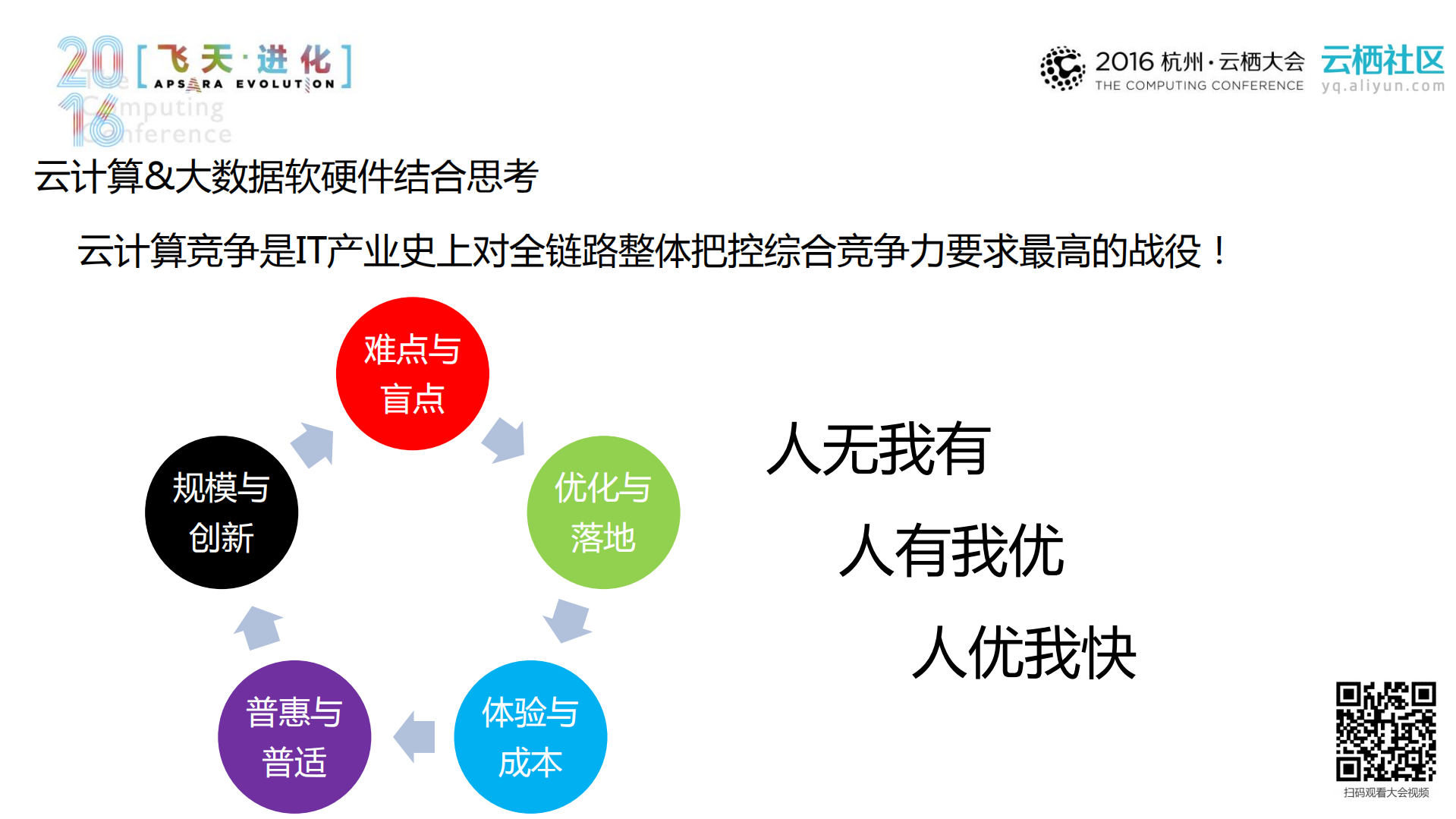 软硬深度结合的云硬件优化实践_ITIL之家(www.itilzj.com)_.PDF 第6页