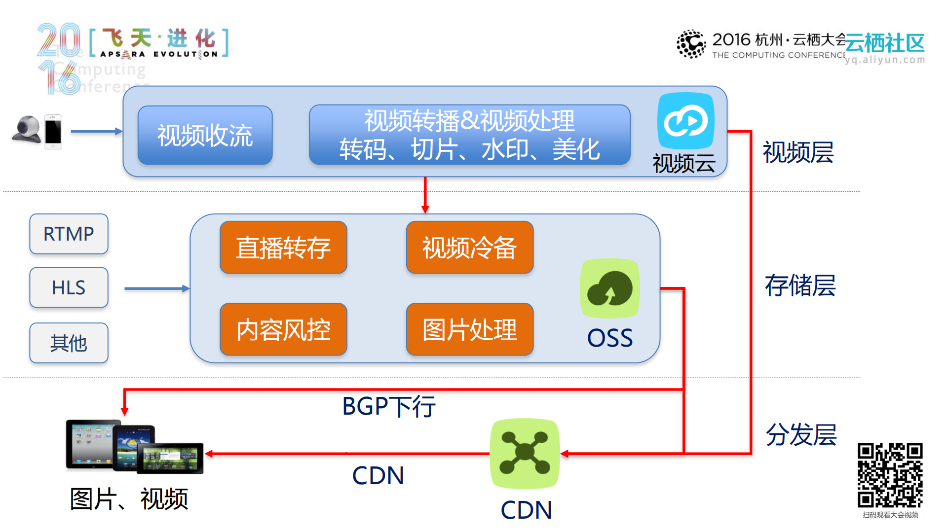 玩转海量音视频云存储_ITIL之家(www.itilzj.com)_.PDF 第5页