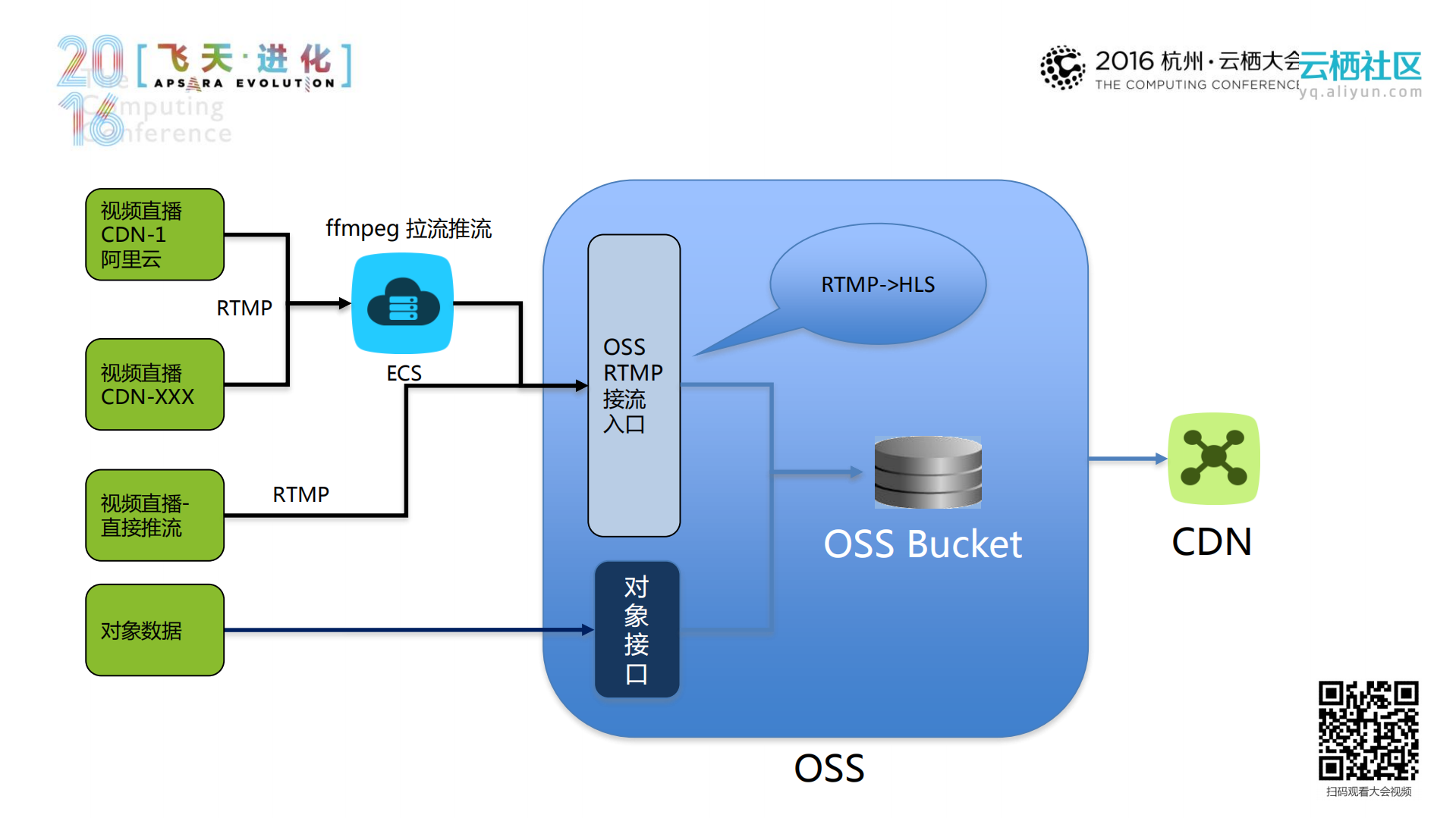 玩转海量音视频云存储_ITIL之家(www.itilzj.com)_.PDF 第8页