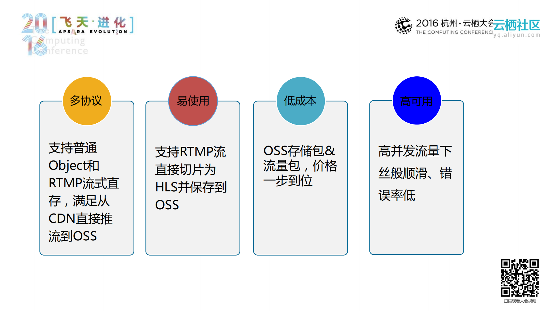 玩转海量音视频云存储_ITIL之家(www.itilzj.com)_.PDF 第9页