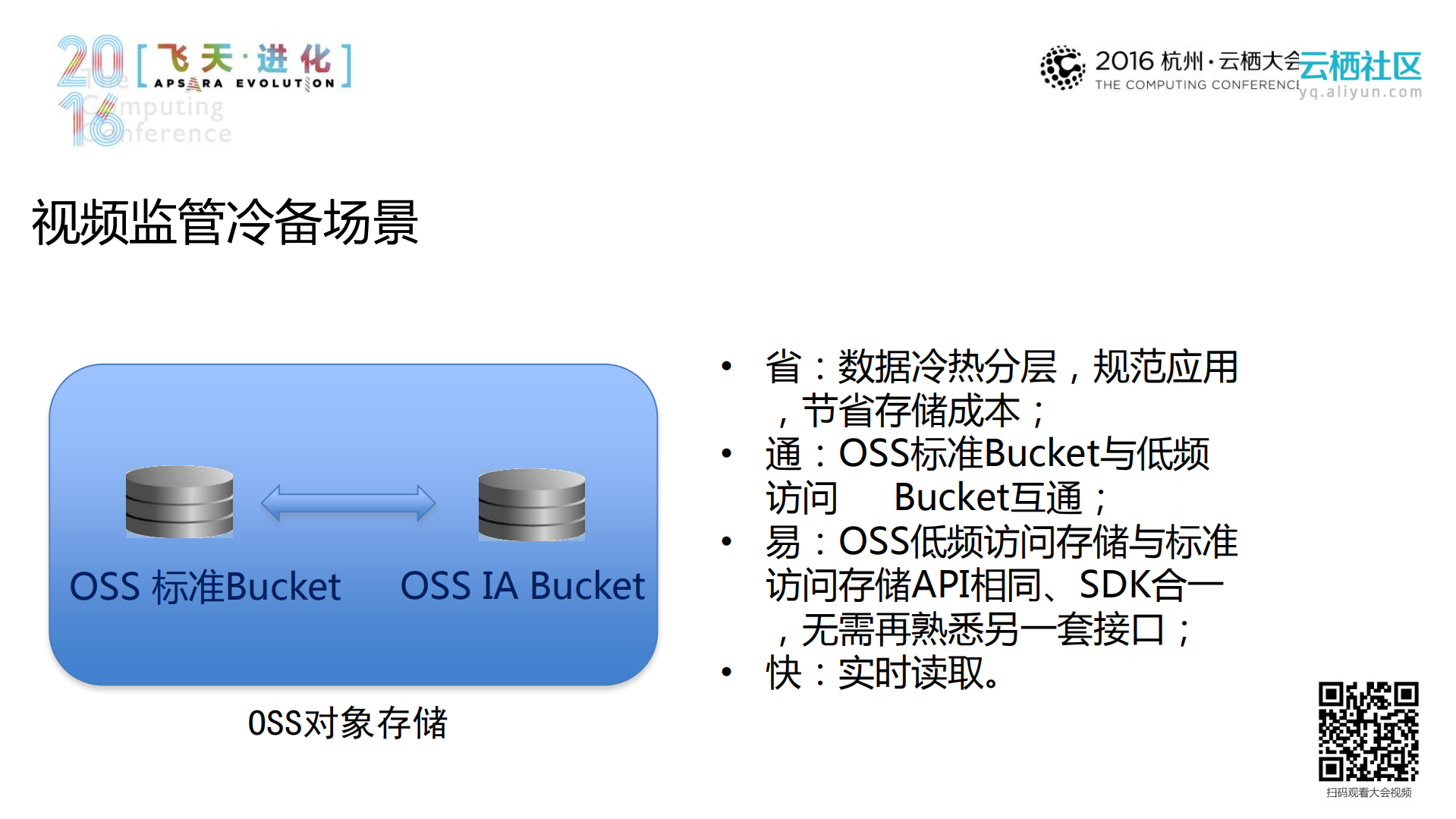 玩转海量音视频云存储_ITIL之家(www.itilzj.com)_.PDF 第10页