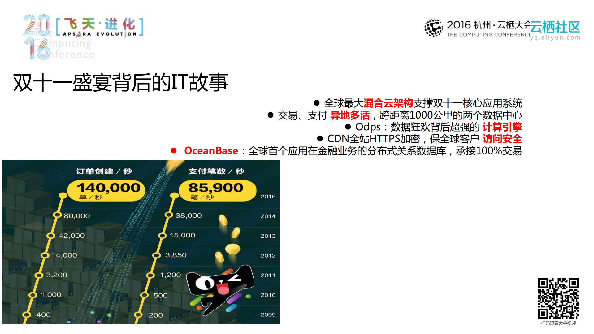 阿里电商云介绍与实践_ITIL之家(www.itilzj.com)_.PDF 第5页