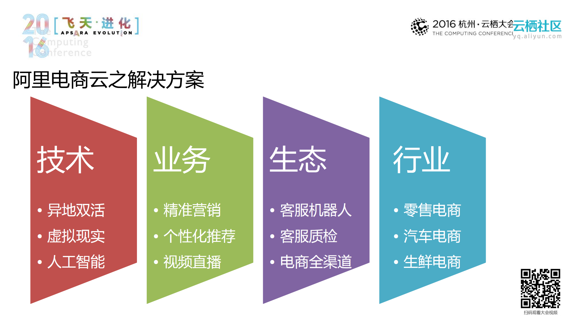 阿里电商云介绍与实践_ITIL之家(www.itilzj.com)_.PDF 第8页