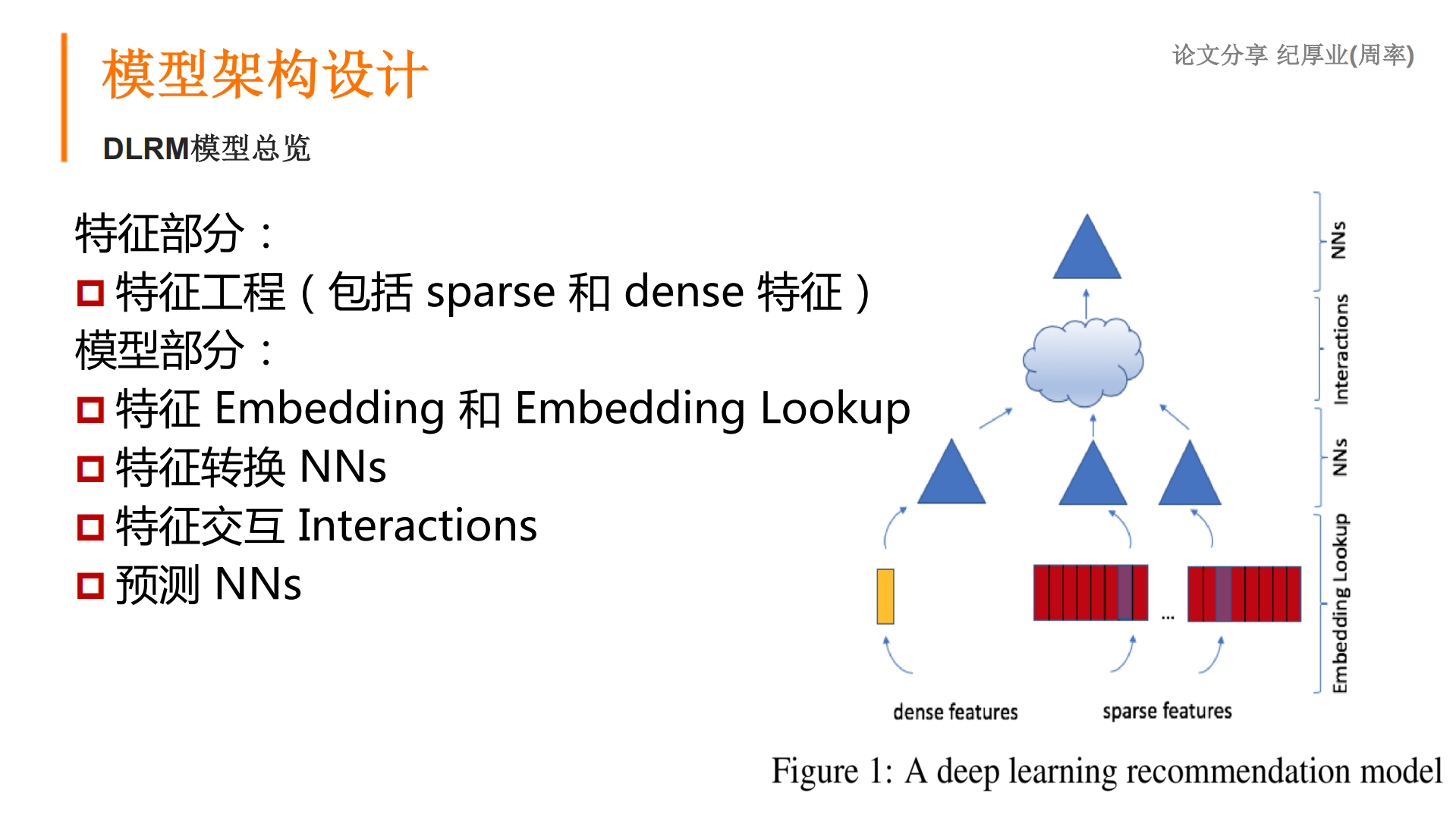深度学习模型在推荐系统中应用_ITIL之家(www.itilzj.com)_.PDF 第10页