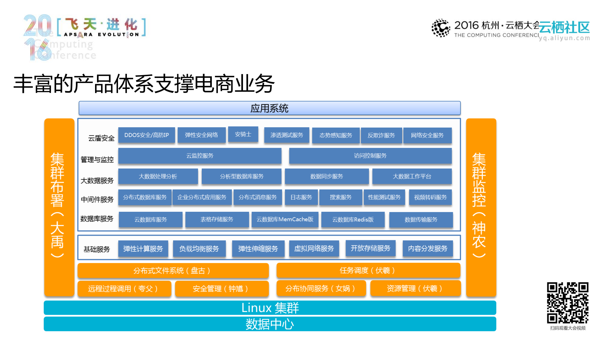 阿里电商云介绍与实践_ITIL之家(www.itilzj.com)_.PDF 第9页